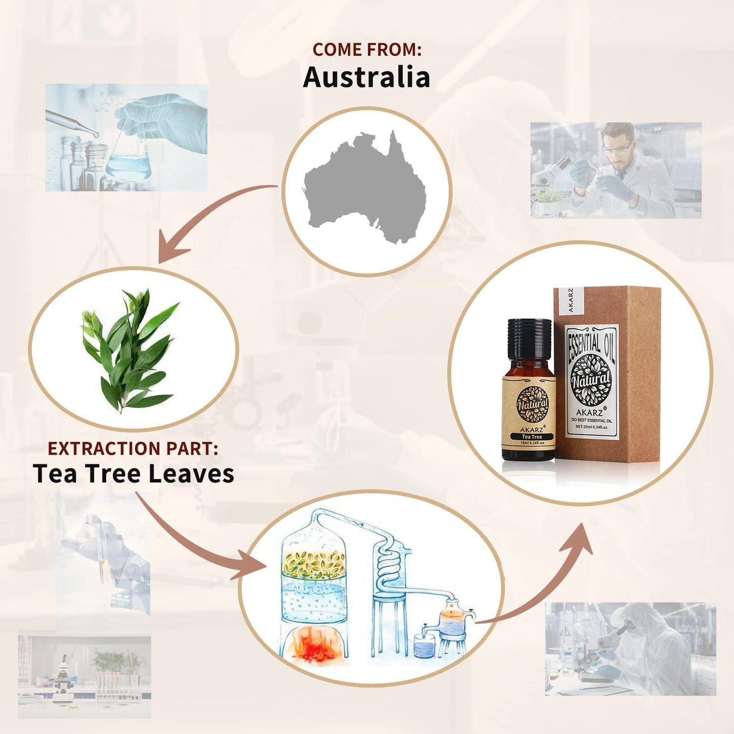Tea Tree Essential Oil Akarz Natural Organic Pure Tea Tree Oils For Skin Body Hair Care, Candle,Soap,Making, Diy,Massage Aroma 0