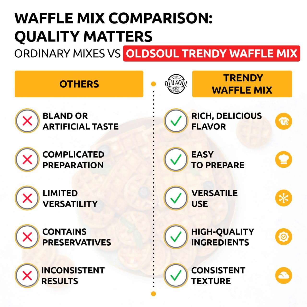 Oldsoul Trendy Waffle & Pancake Mix | Bubble Belgian Cone | Natural Ingredients | Easy Preparation | Reach Vanilla Flavor | 3 Lb
