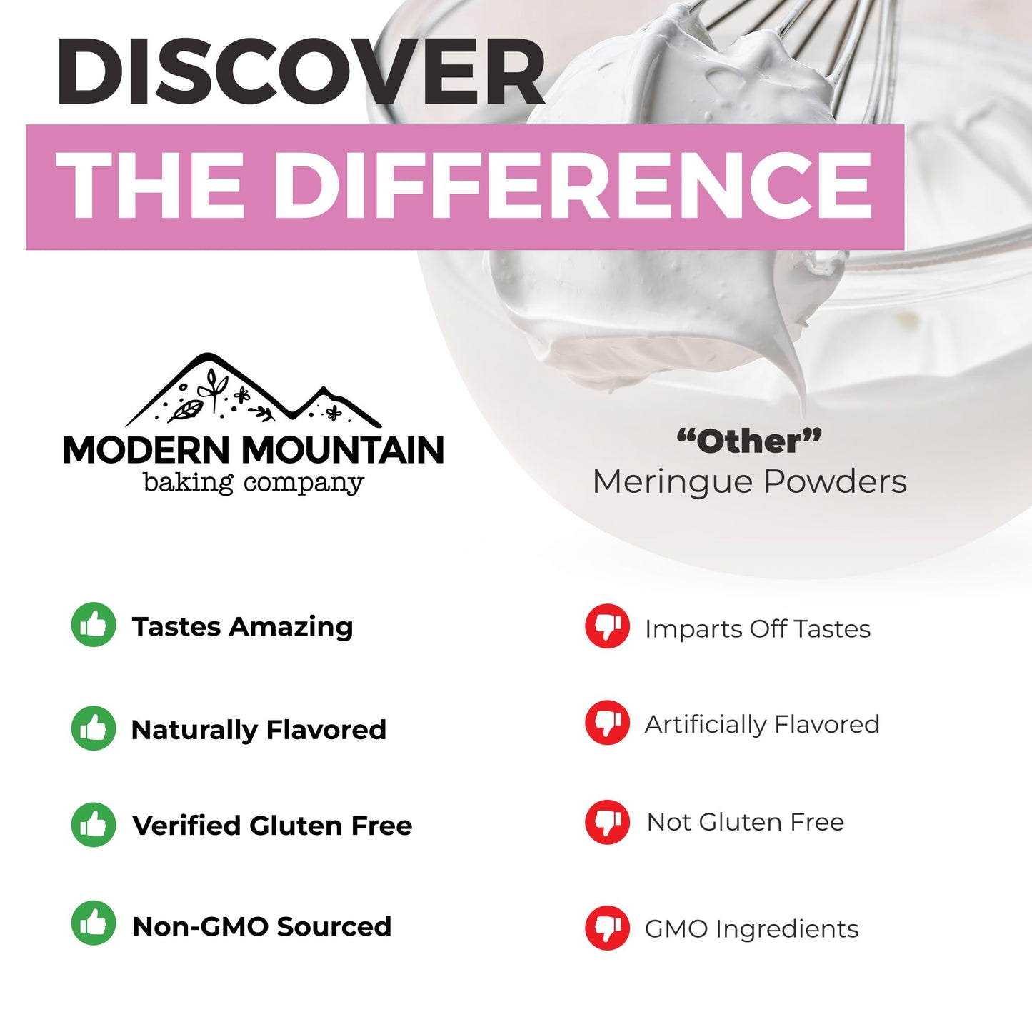Meringue Powder (5Lb) For Royal Icing, Premium Quality, High Egg White Formula, Create Incredible Royal Icing Or Frosting For Su