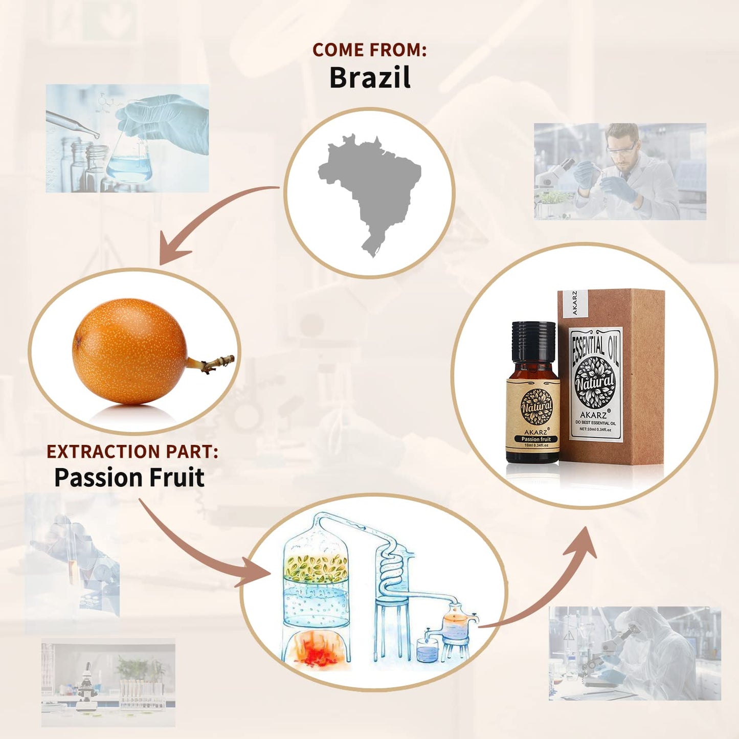 Akarz Passion Fruit Essential Oil Natural Organic Pure Premium Therapeutic Passion Fruit Oil For Skin Body Hair Care,Diffuser, C