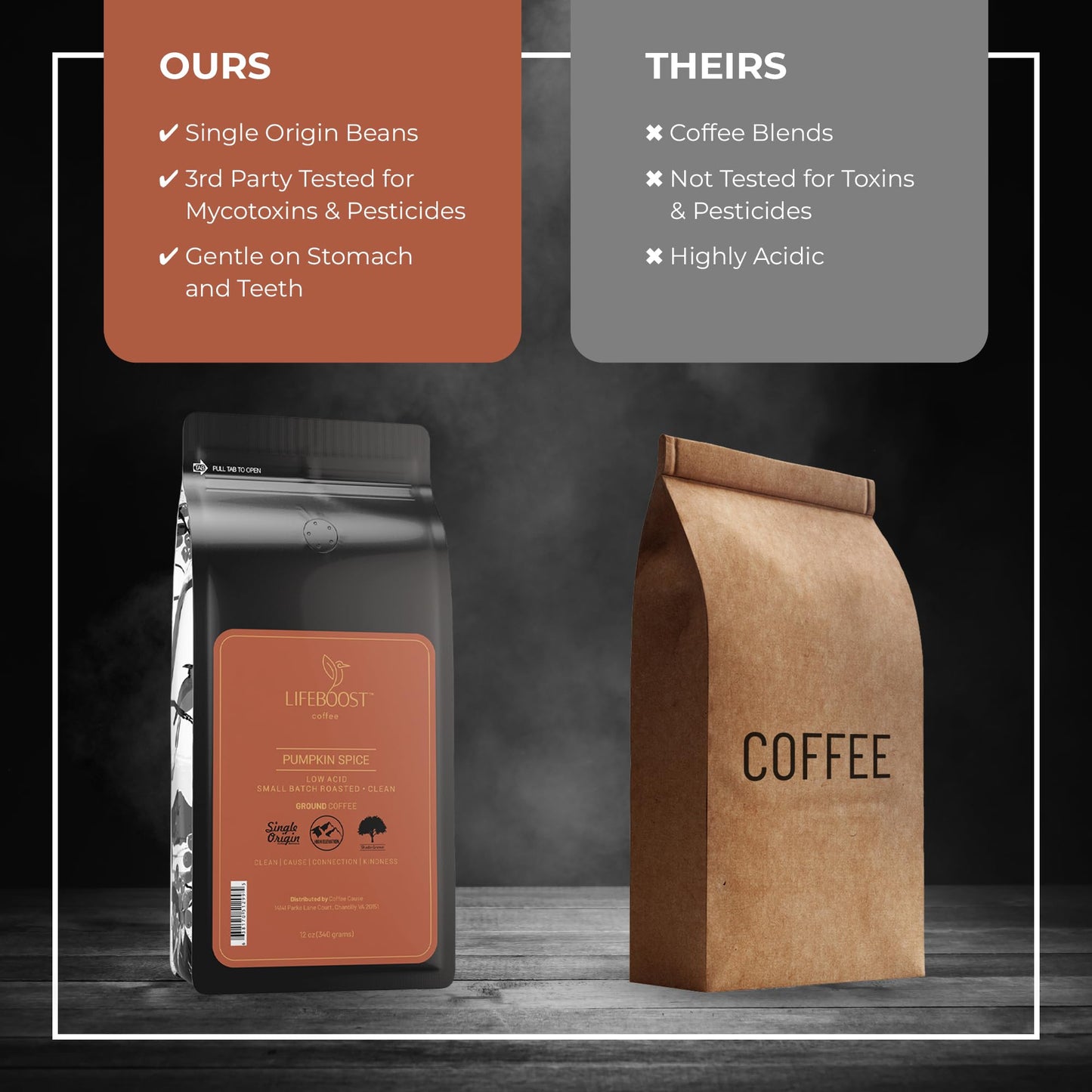 Lifeboost Low Acid Pumpkin Spice Coffee Ground - Low Acid Single Origin Pumpkin Flavored Coffee - Non-Gmo Ground Coffee Beans Th