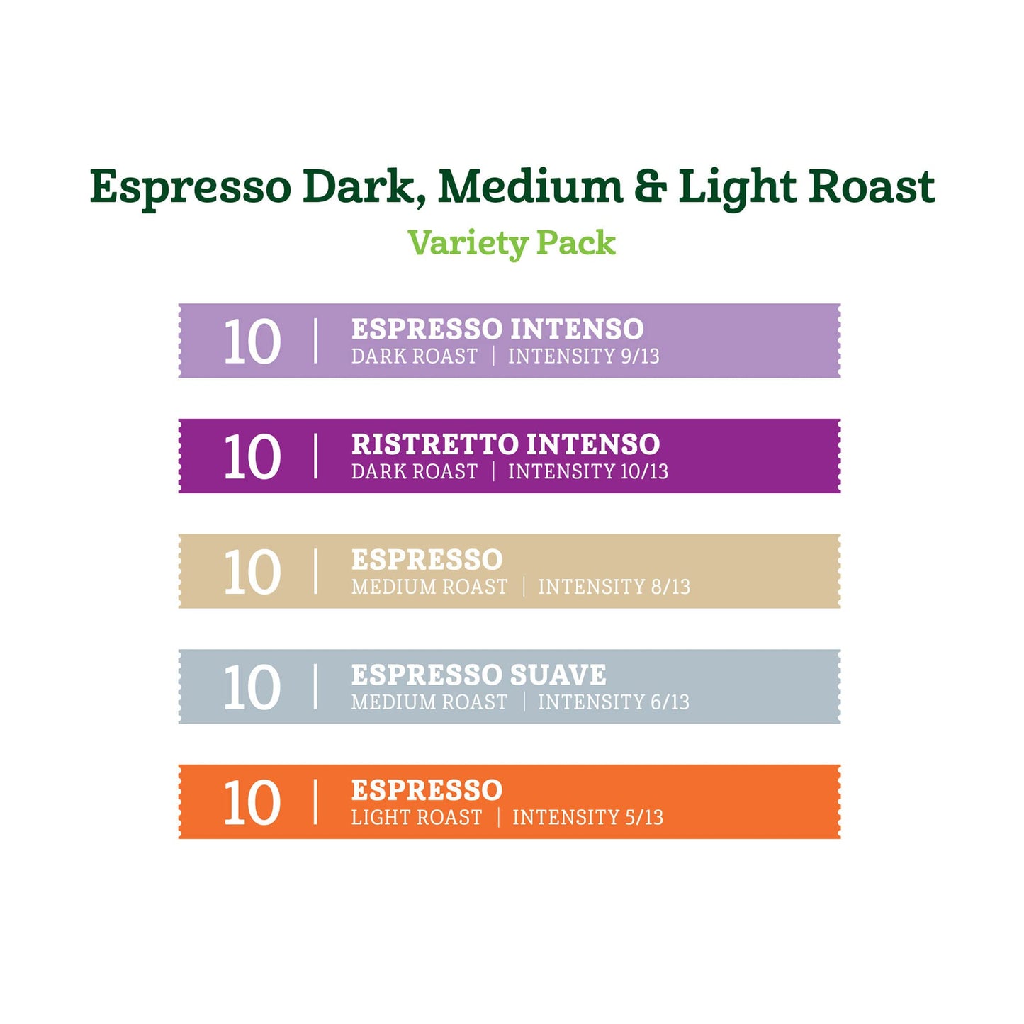 large online retailer Fresh Espresso Variety Pack, Compatible with Nespresso Original, 50 Aluminum compact pieces, Dark, Medium & Light Roast, 10 Count (Pack of 5)