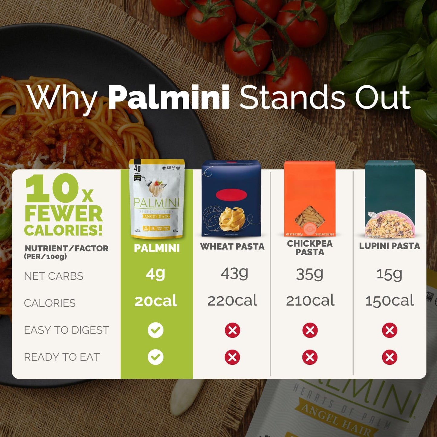 Palmini Angel Hair Pasta, Low-Carb & Gluten Free, Vegan, Non-GMO, 12 Ounce (Pack of 3)