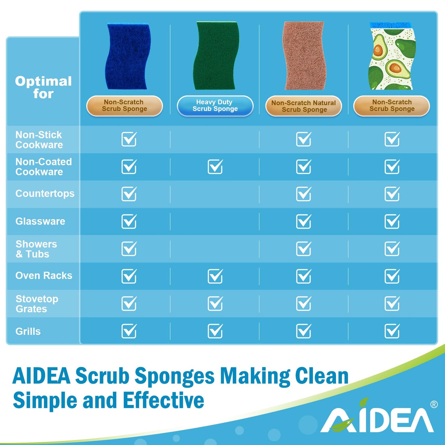 AIDEA Non-Scratch Brown Scrub Sponge, 24 Count - Natural Cellulose Sponges for Kitchen, Bathroom & Household Cleaning