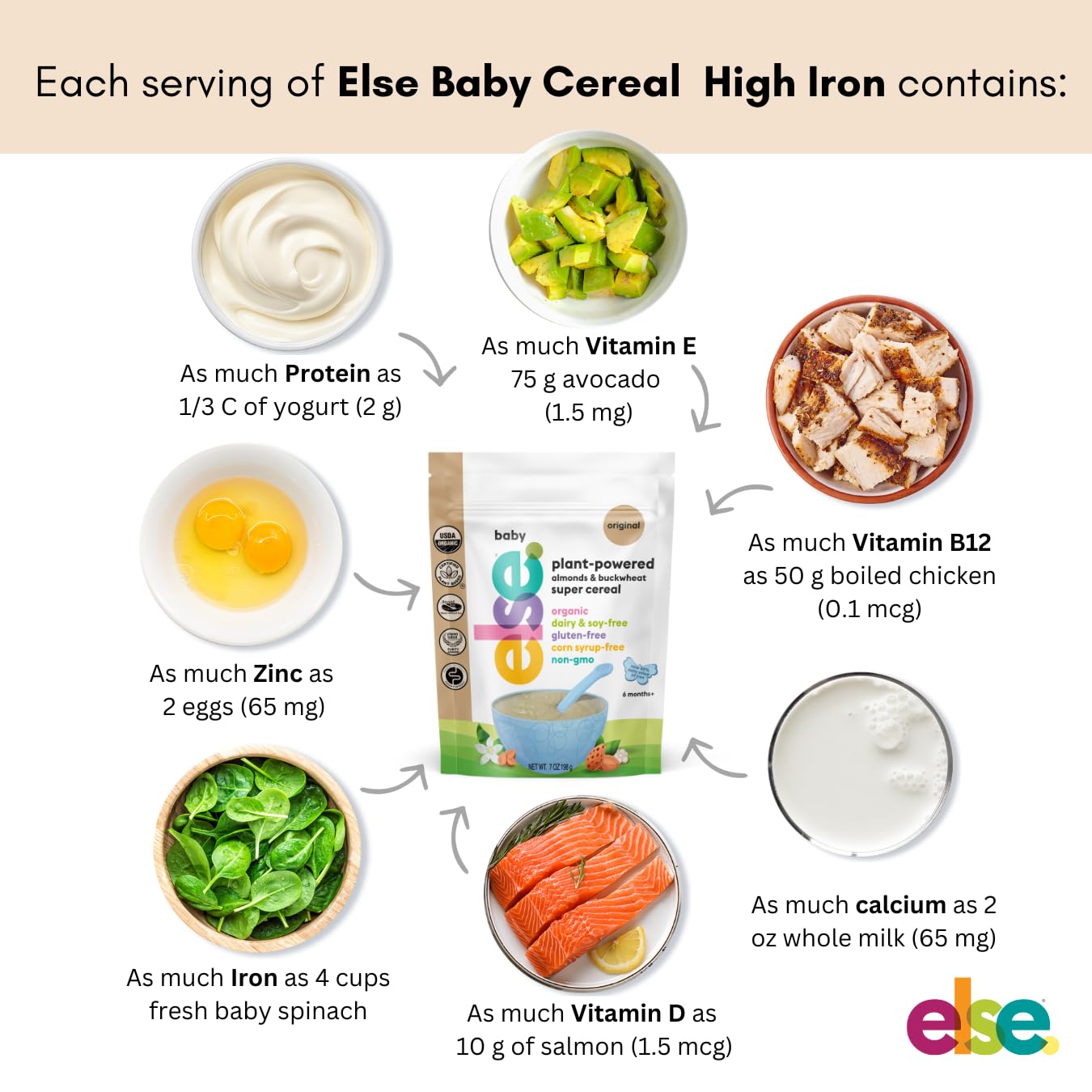 Else Nutrition Super Cereal For Babies 6 Mo+, Baby Cereal With Real Whole Plants, Nutritionally Balanced Meal, With Gluten Free Carbs And Plant Protein (Mango, 1 Pack)