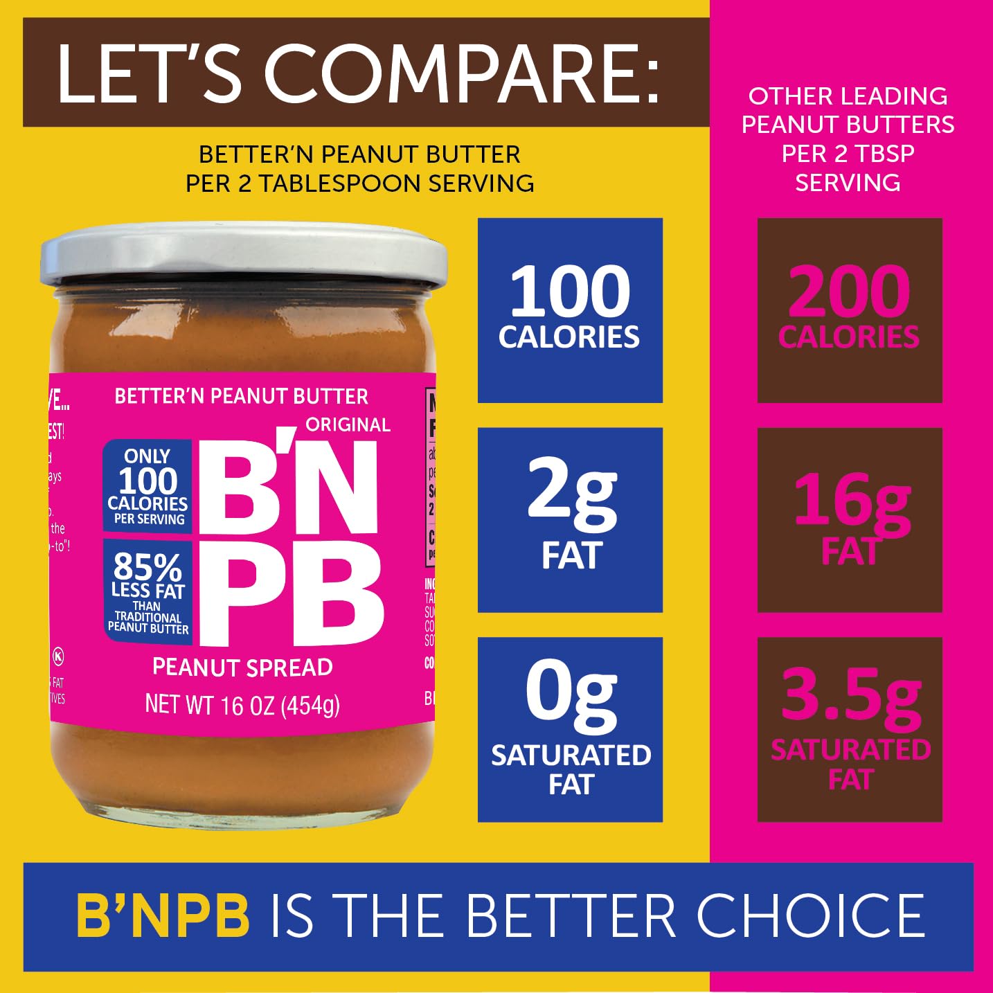 Original Low Fat Peanut Butter Spread by Bettern Peanut Butter, Creamy Low-Calorie Peanut Spread with No Saturated Fat, Gluten F