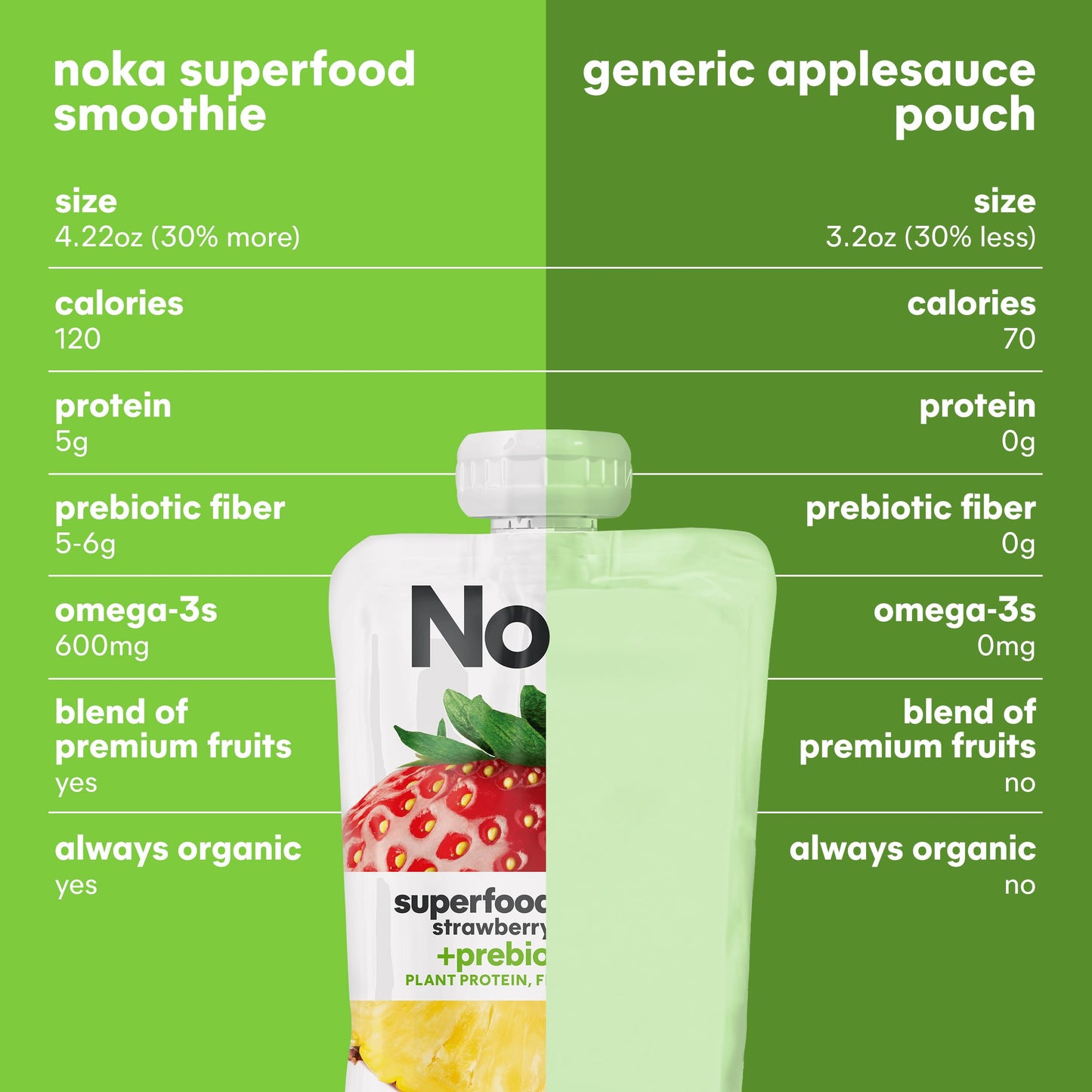 Noka Superfood Fruit Smoothie Pouches Variety Pack, Healthy Snacks with Flax Seed, Plant Protein and Prebiotic Fiber, Vegan and