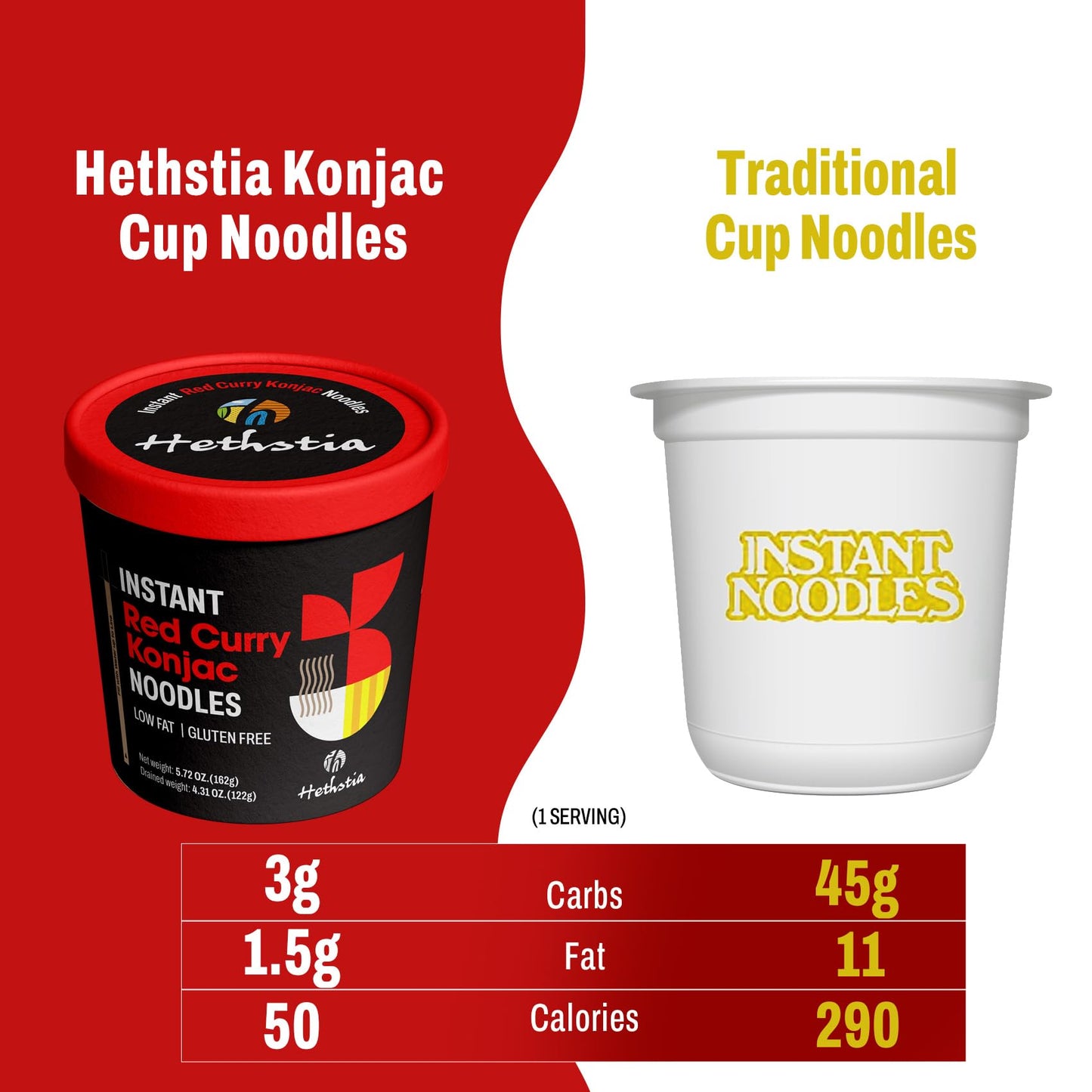 Hethstia Konjac Noodles Red Curry Cup - 6 Pack Low Carb Shirataki Angel Hair Pasta, Instant Shirataki Noodle Spicy Red Curry Bro
