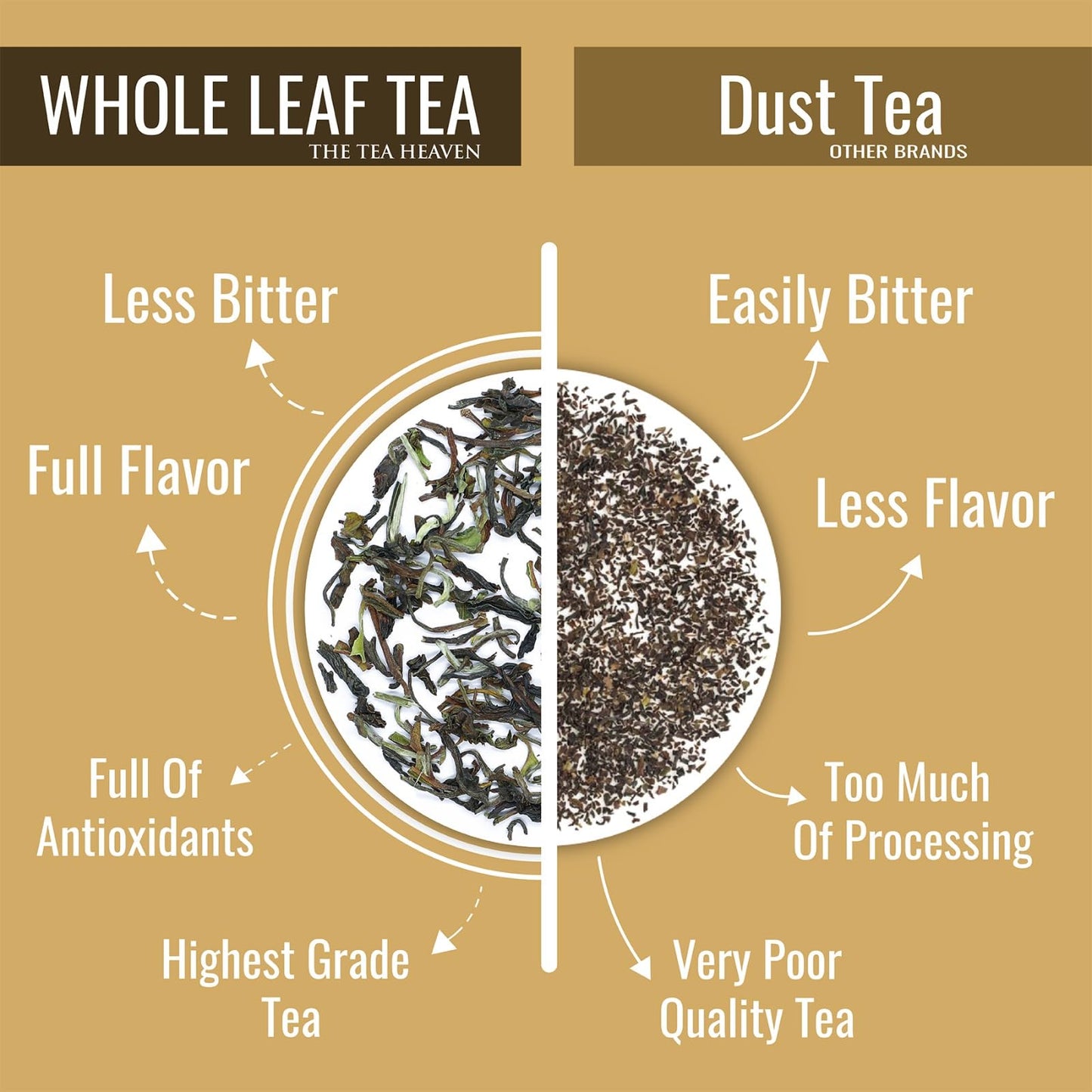 The Tea Heaven Kashmiri Kahwa Tea, Indian Loose Leaf Chai Tea With 6 All-Natural Ingredients, Spiced Green Tea, Loose Chai Tea F