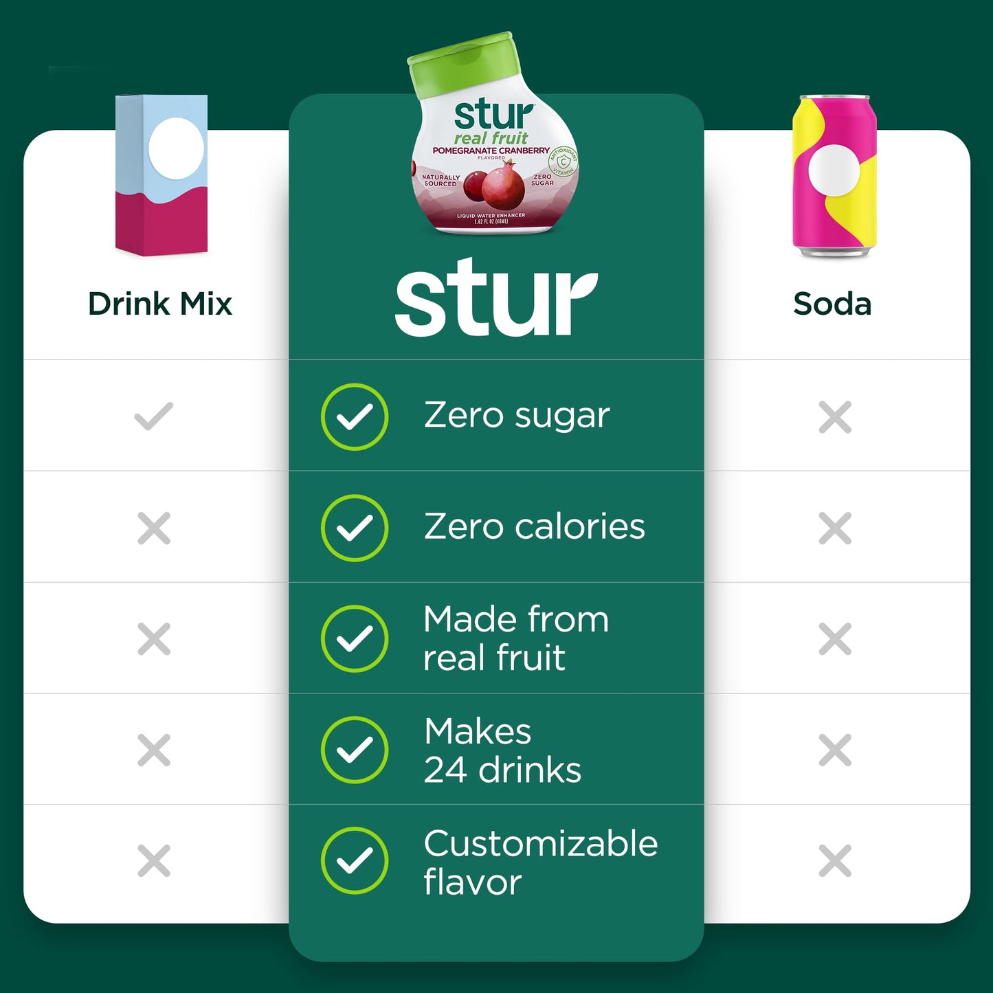 Stur Liquid Water Enhancer | Pomegranate Cranberry | Naturally Sweetened | High in Vitamin C & Antioxidants | Sugar Free | Zero