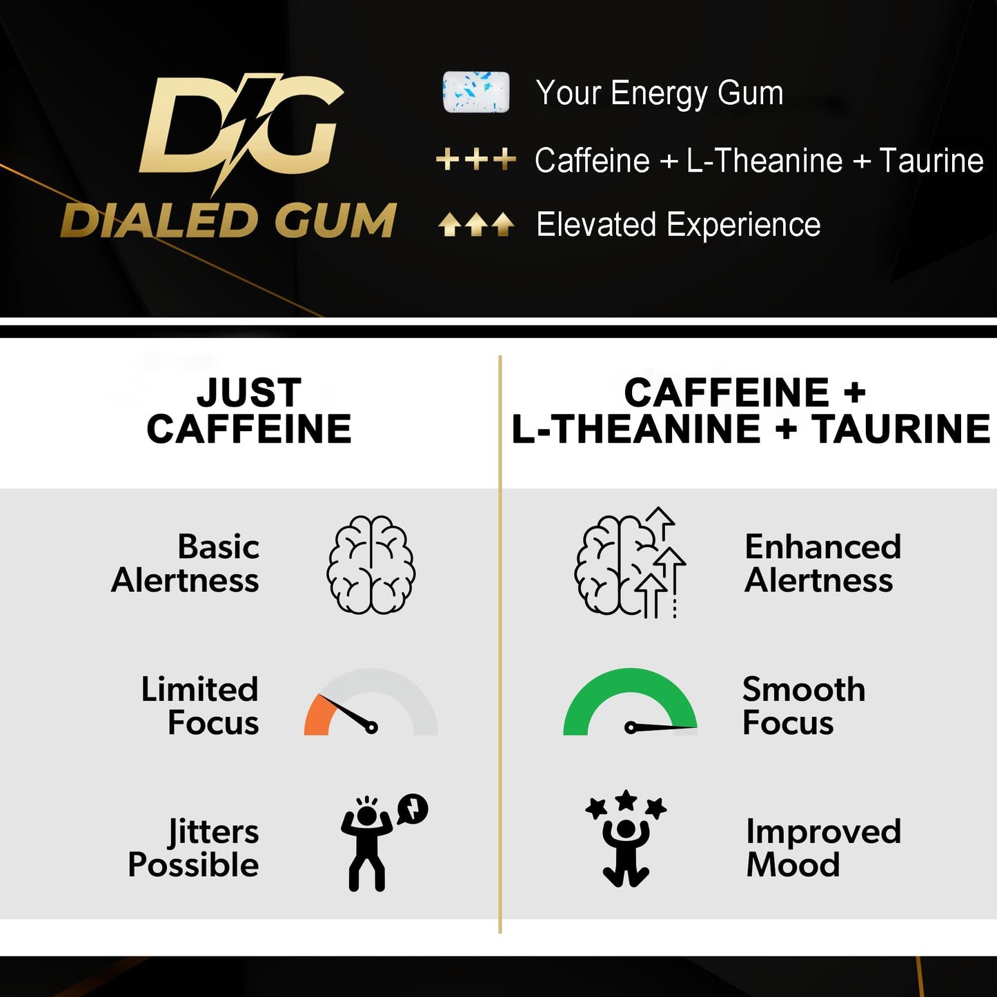 Dialed Gum Caffeine Gum - 50mg Caffeine, Sugar-Free, No Aspartame, 24pc - Cool Mint Flavor