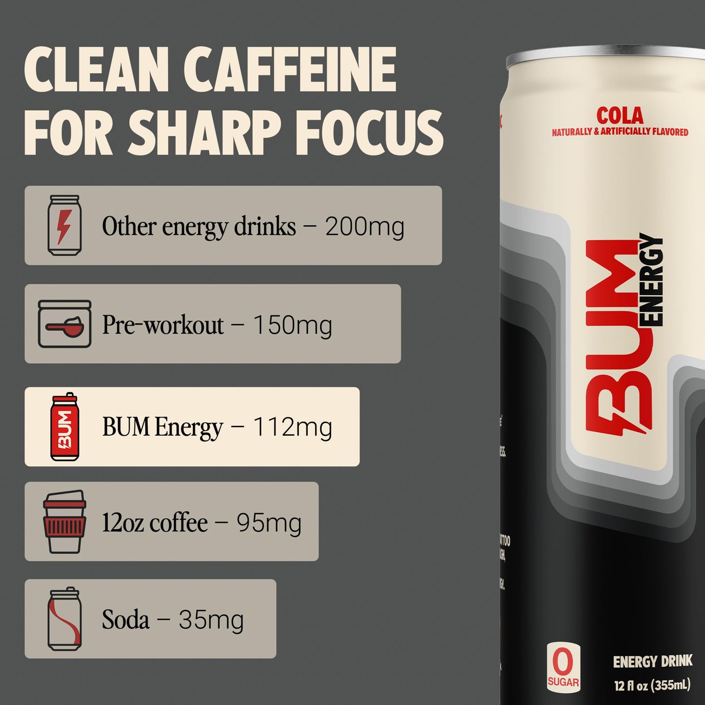 BUM Sugar-Free Energy Drink  Cola - Lightly Carbonated & No Artificial Colors  Natural Caffeine & Citicoline for Energy & Focus  Brain Boost & Workout Sports Beverage - 12 oz  Pack of 12
