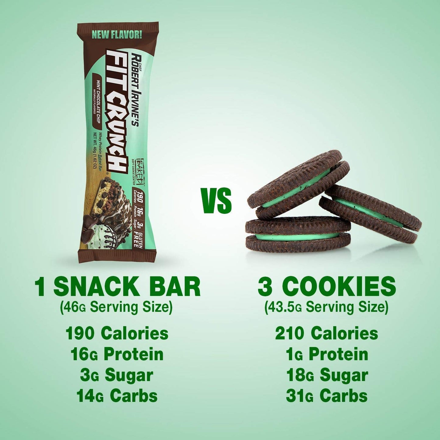 Fitcrunch Snack Size Protein Bars, Designed By Robert Irvine, 6-Layer Baked Bar, 3G Of Sugar, Gluten Free & Soft Cake Core (6 Ba