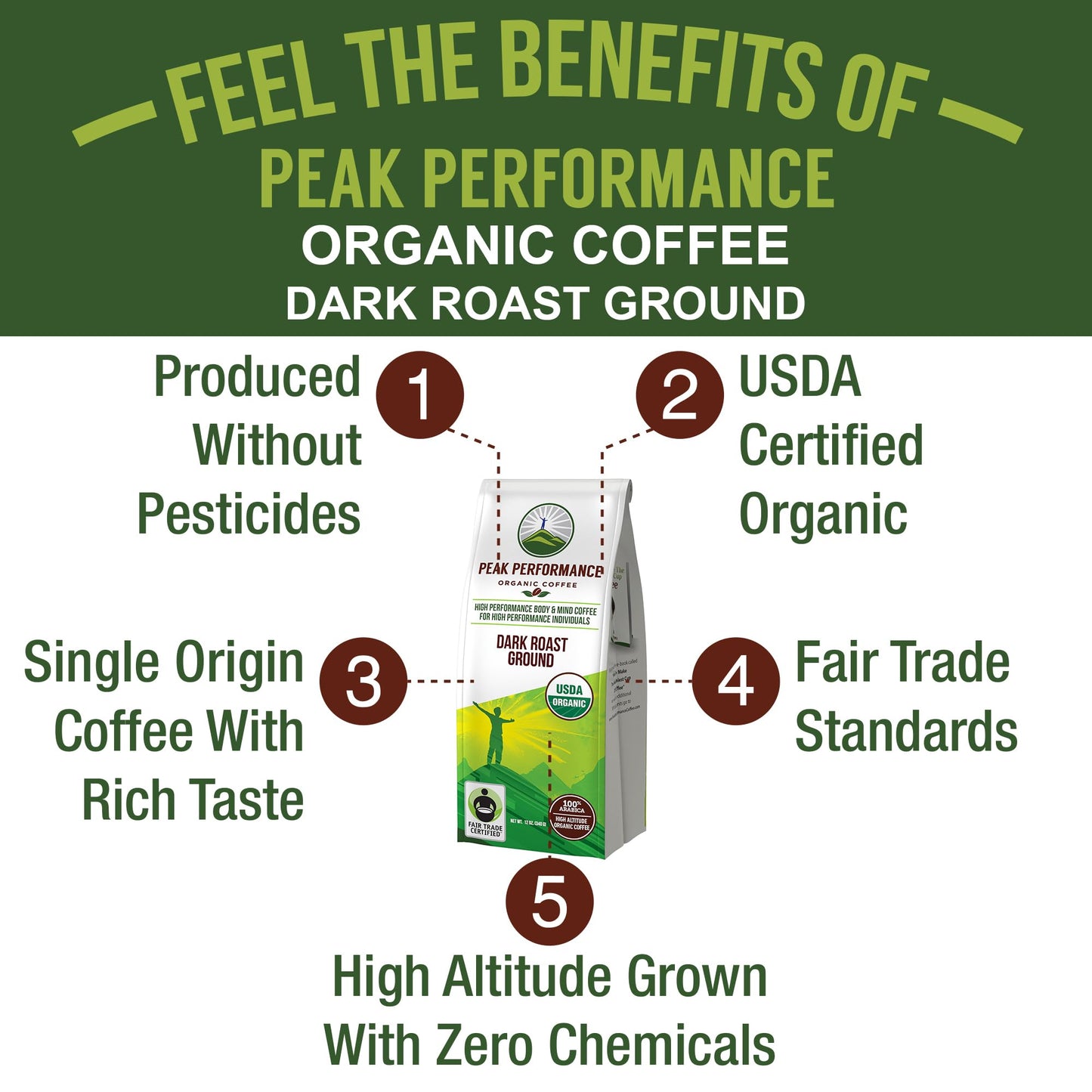 Peak Performance Organic Dark Roast Coffee - Fair Trade, Low Acid, Non-GMO, Antioxidant-Rich Ground Coffee Bag
