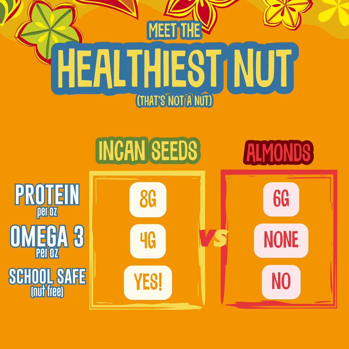 BRASS ROOTS Organic Incan Protein Seeds - High Protein, Nut Free, 10 oz, Spicy