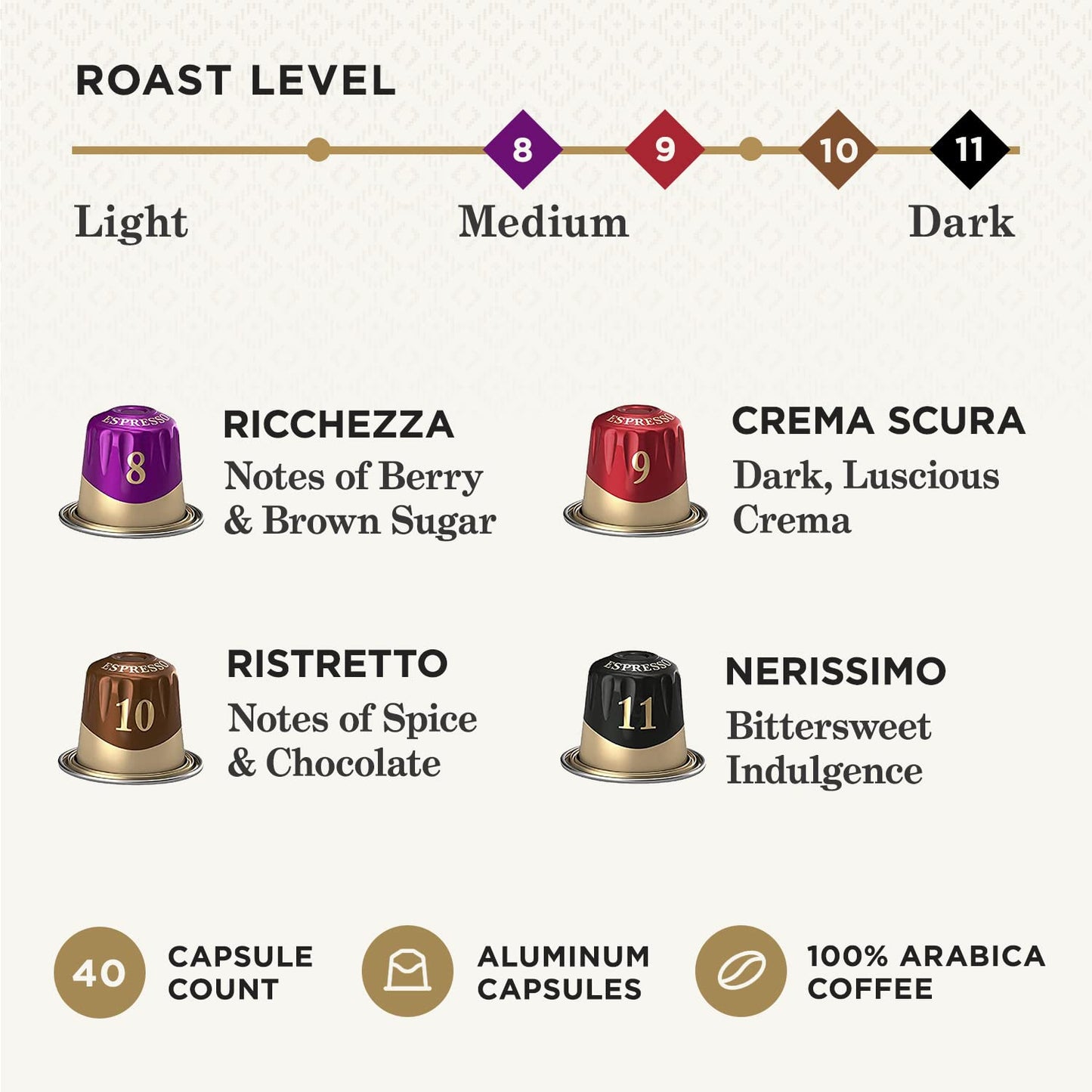 Peets Coffee Espresso compact pieces Variety Pack, Compatible with Nespresso Original Machine, 40 Count, Intensity 8-11