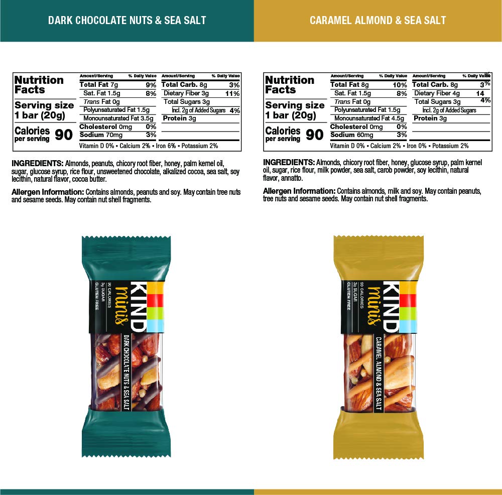 KIND Minis Snack Bars, Dark Chocolate Nuts & Sea Salt and Caramel Almond & Sea Salt, 3g Sugar, Gluten Free Bars, Variety Pack, 0