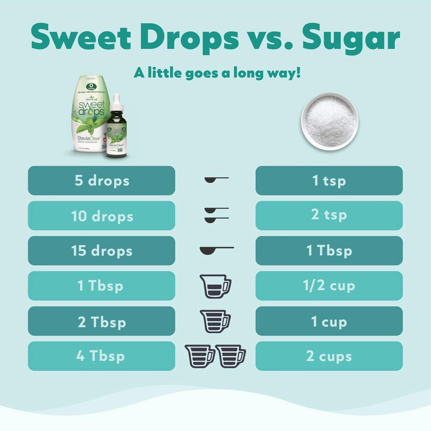 SweetLeaf Sweet Drops Variety Pack, 6 Flavors - 10 Fl Oz (Pack of 6), Clear