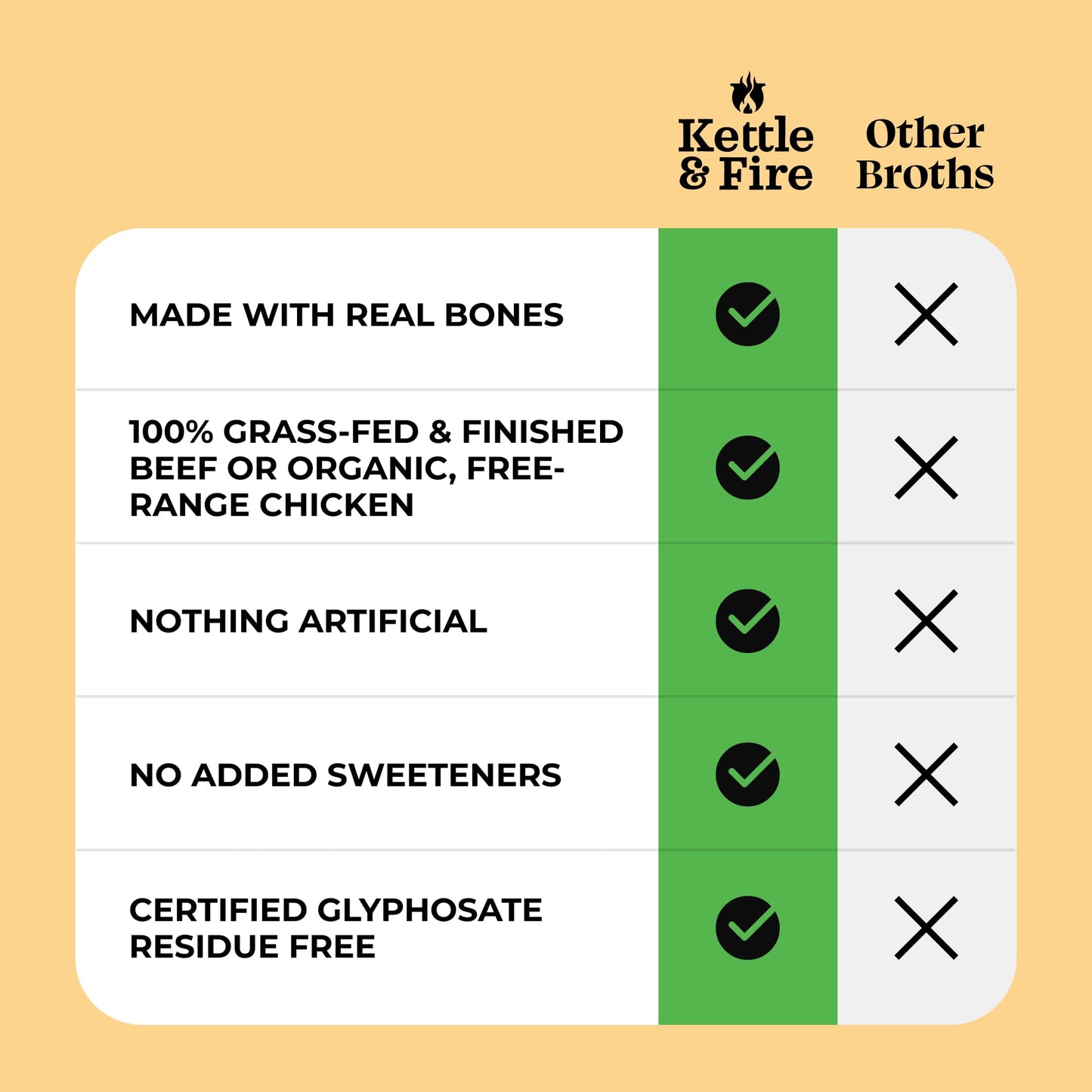 Kettle & Fire Mushroom Chicken Bone Broth, Keto, Paleo, Gluten Free, 16.9 Fl Oz (Pack of 6)