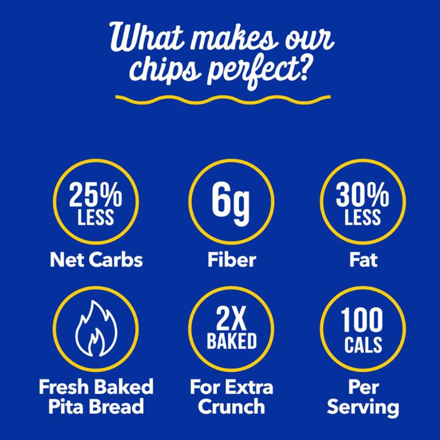 Zesty Z - High Fiber Pita Chip - High Fiber Snacks, 100 Calories Per Serving, Lower In Carbs - Healthy Snacks - Vegan - Great Fo