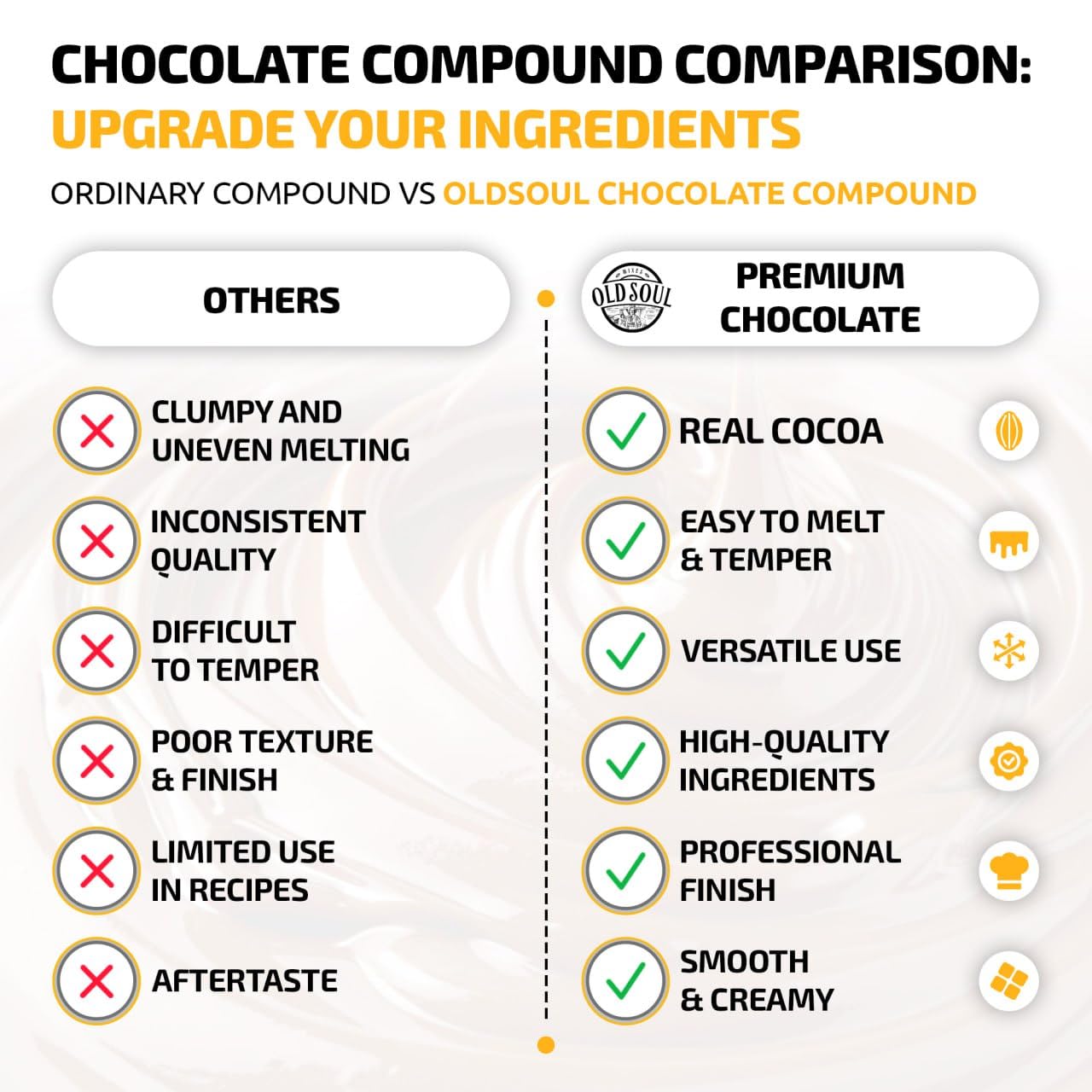 Oldsoul Chocolate Compound Buttons 2.2 Lb | Dark Chocolate 17% Real Cocoa | Smooth Melting | Perfect For Baking & Desserts (2.2