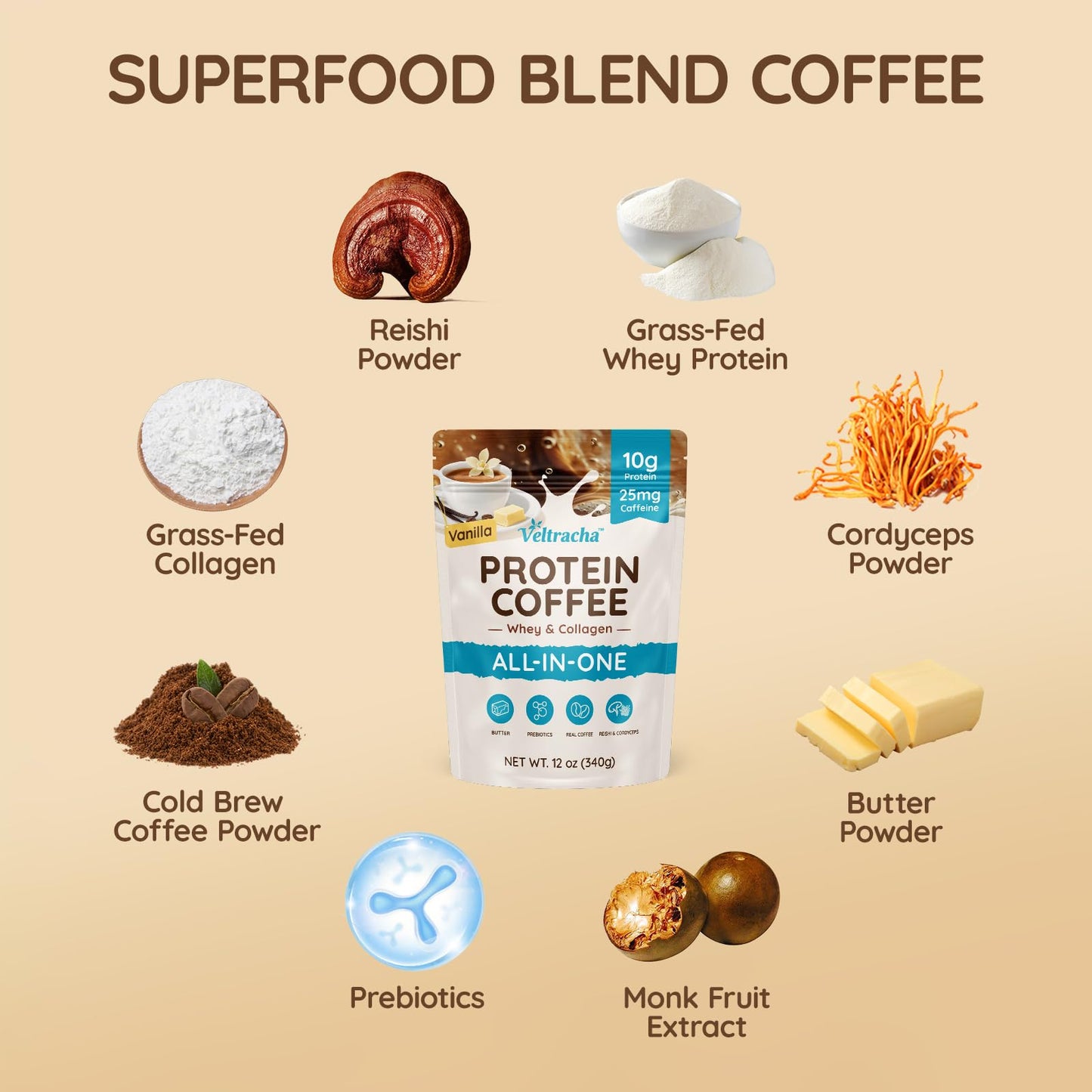 Veltracha Whey Protein Coffee, Collagen Protein Iced Coffee with Prebiotic Mushrooms & Butter, Natural Energy without Jitters -