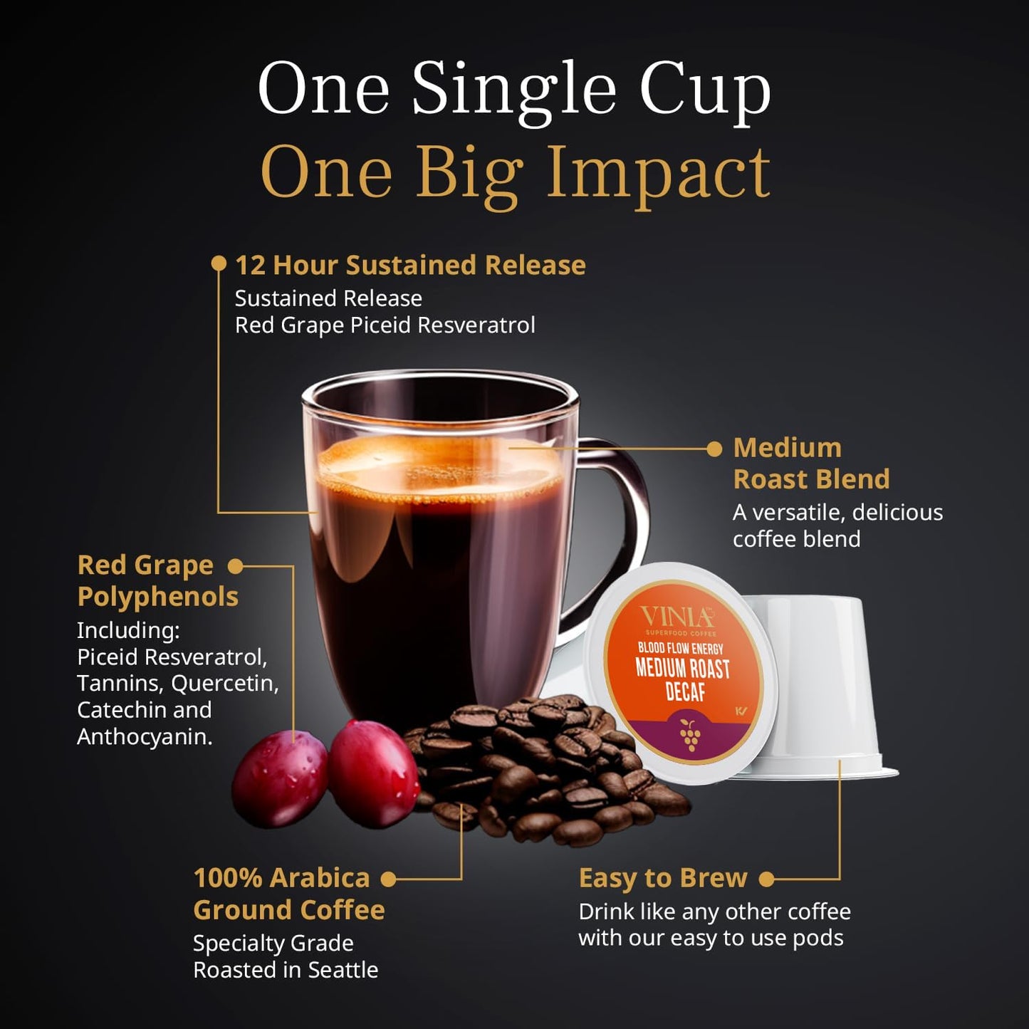 VINIA Medium Roast DECAF Coffee Pods - Caffeine Free, Compatible with K Cup Machines, 30 Count