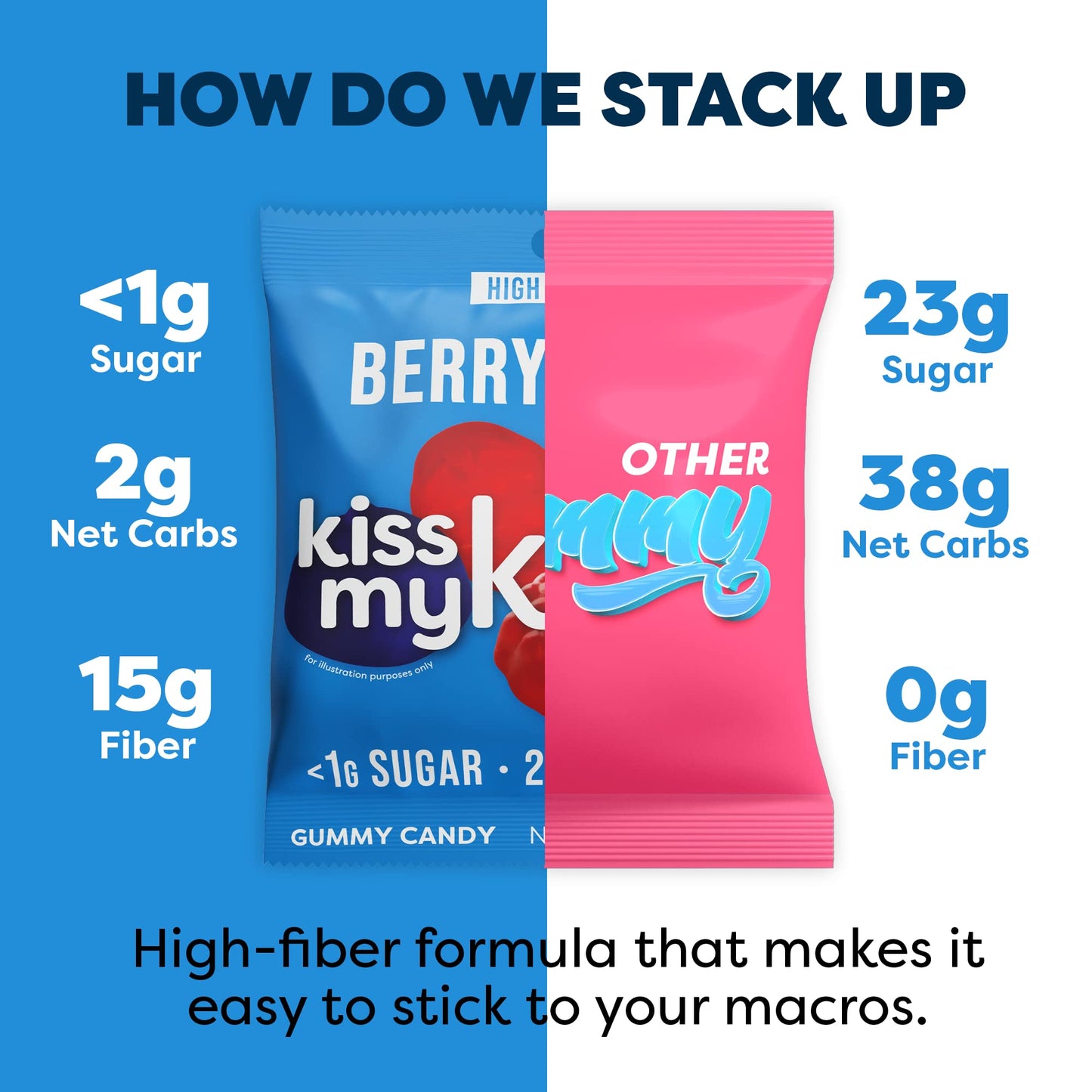 Kiss My Keto Gummies Candy - Low Carb Candy Berry Bites, Keto Snack Pack - Healthy Candy Gummys - Vegan Candy, Keto Gummy Candy