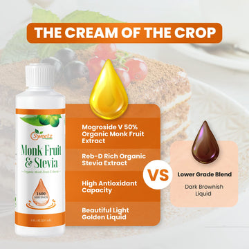G-Sweetz Monk Fruit & Stevia Liquid Sweetener Drops - Natural Sweeteners & Sugar Alternatives - Delicious Blend With No Bitter A