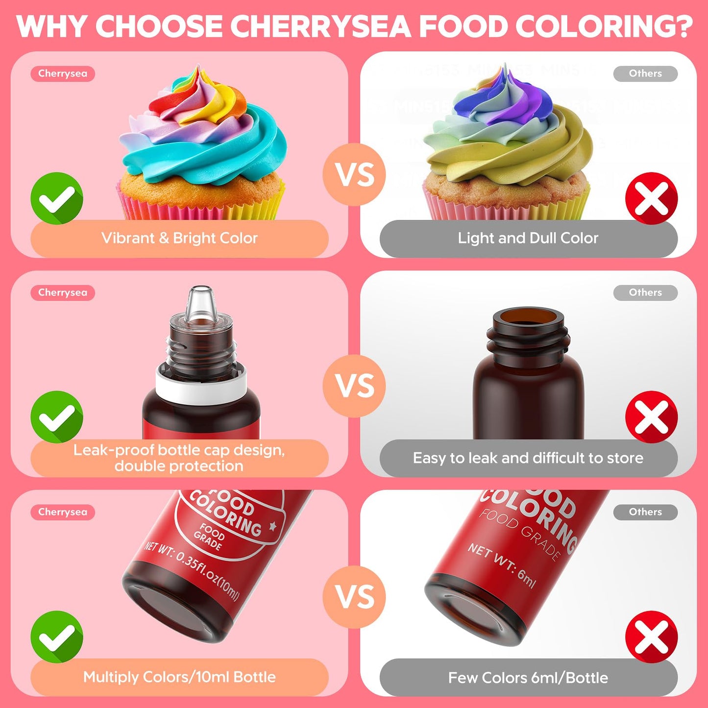 Cherrysea Food Coloring Set - 26 Vibrant Liquid Dyes for Baking, 0.35 Fl Oz Each, Ideal for Icing, Fondant, Cookies, and DIY Projects
