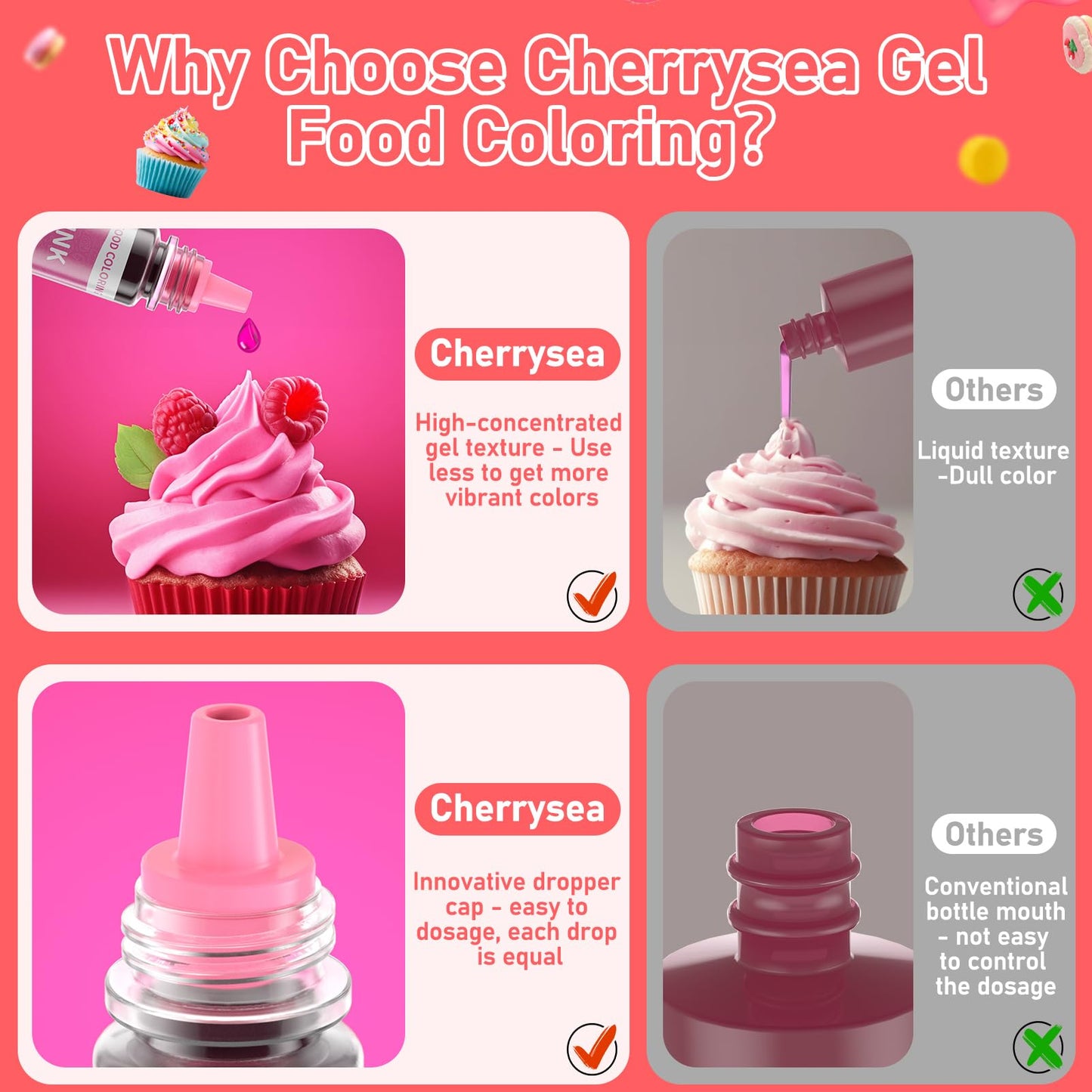 Gel Food Coloring Set - 8 Colors Concentrated Gel Based Food Color Food Grade Dye Flavorless Vibrant Edible Food Coloring For Cake Cookie Decorating Easter Egg Icing Fondant Baking Macaron - 6G/Bottle