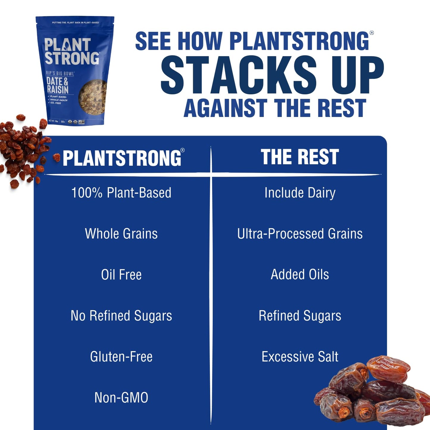 Plant-Strong Rips Big Bowl Cereal - Date & Raisin, Non-GMO, Whole-Grain, 6-Pack of 9oz Bags