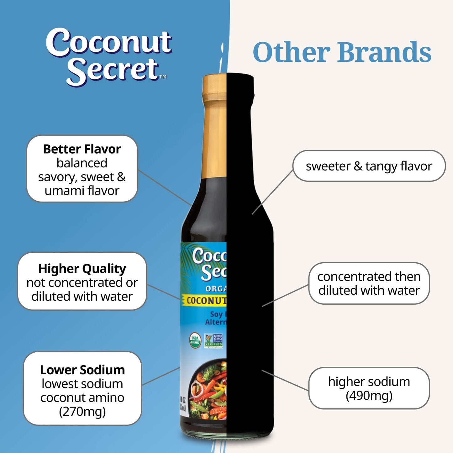 Coconut Secret Coconut Aminos Variety Pack - Coconut Aminos Original, Garlic Sauce & Teriyaki Sauce