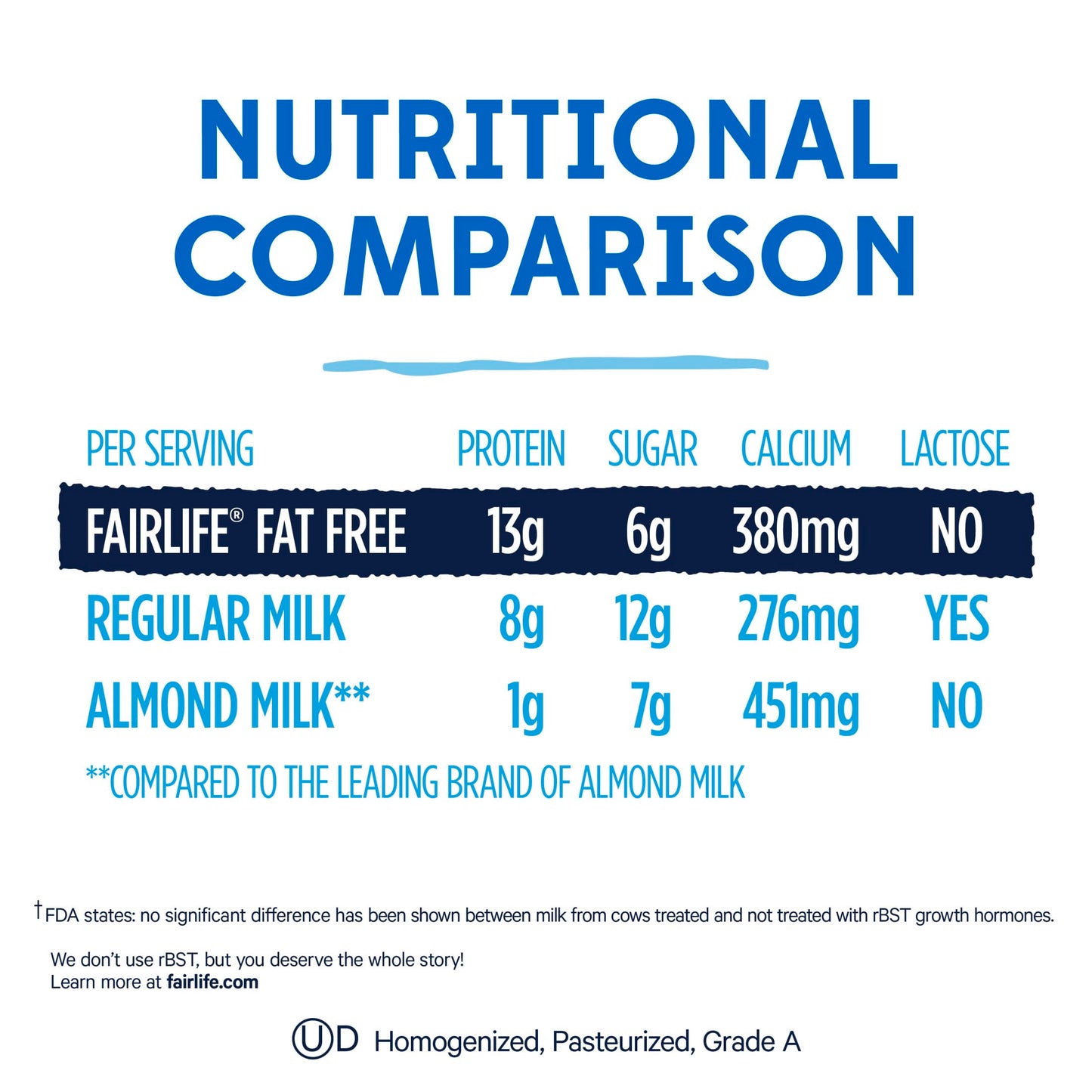 Fairlife Lactose Free Fat Free Ultra Filtered Milk, 52 Fl Oz