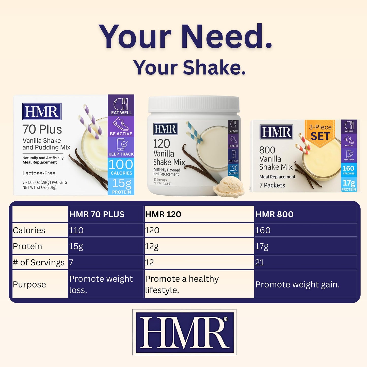 HMR 120 Classic Shake Meal Replacement Powder | Vanilla Shake Mix to Support Healthy Weight Loss | 12g of Protein | Nutritional
