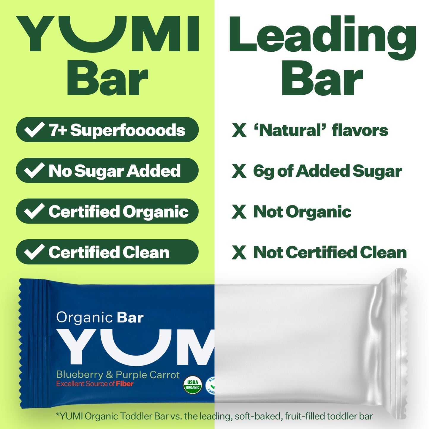 Yumi Organic Toddler Snacks Bars - Gluten-Free  No Added Sugar  7+ Vegetables  Soft-Baked Crust Yumi Bars  Healthy Toddler Organic Snacks - School Safe and for Lunch Boxes  Blueberry & Purple Carrot (30ct.)