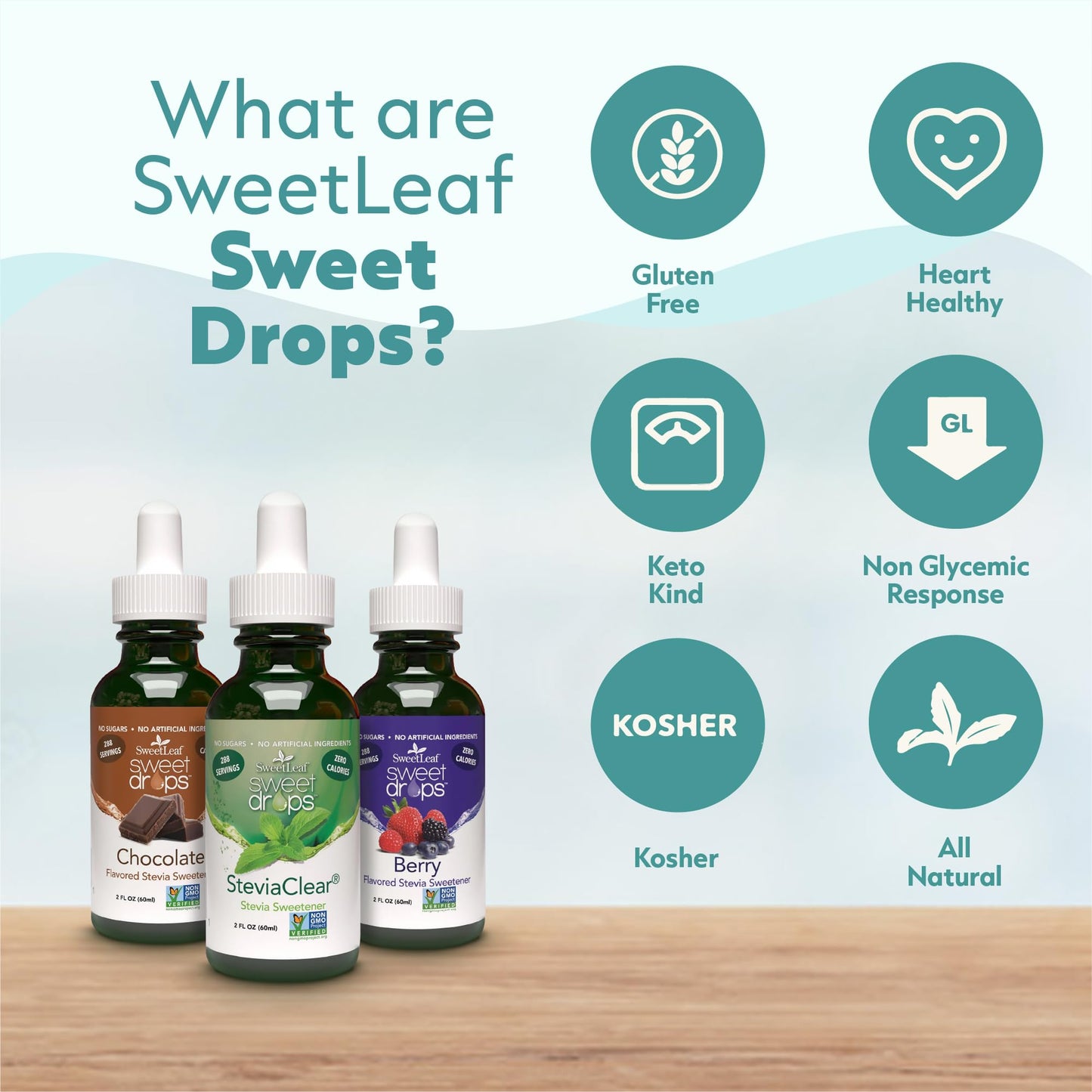 SweetLeaf Sweet Drops- Flavored Stevia Liquid Sweetener  Organic Stevia Extract  Zero Calories  Gluten Free  Keto Friendly  Non GMO  Natural Flavor  Sugar Alternative - Peppermint  2 Fl Oz (Pack of 1)