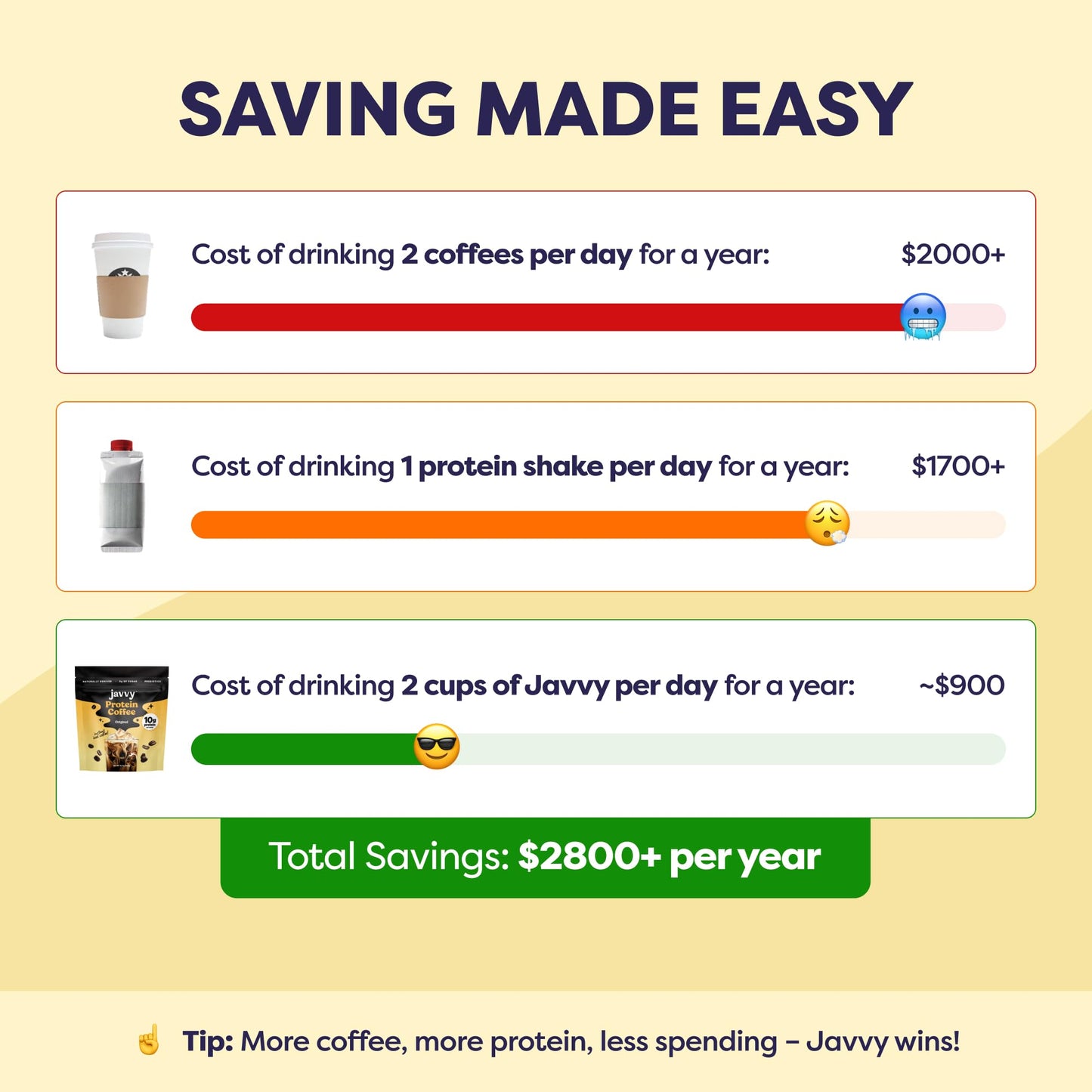 Original Protein Iced Coffee - enhanced Whey Protein & Instant Iced Coffees - 100% Natural Cold Brew Coffee - Zero Artificial Flavors & Sweeteners  80 mg Caffeine Per Serving  0g of Sugar  20 Servings