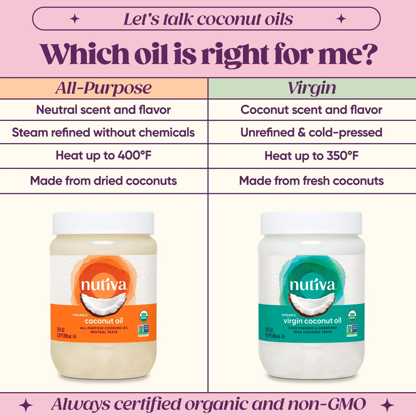 Nutiva Organic Coconut Oil 29 fl oz, Cold-Pressed, Fresh Flavor for Cooking Oil, Natural Hair Oil, Skin Oil, Massage Oil and, No