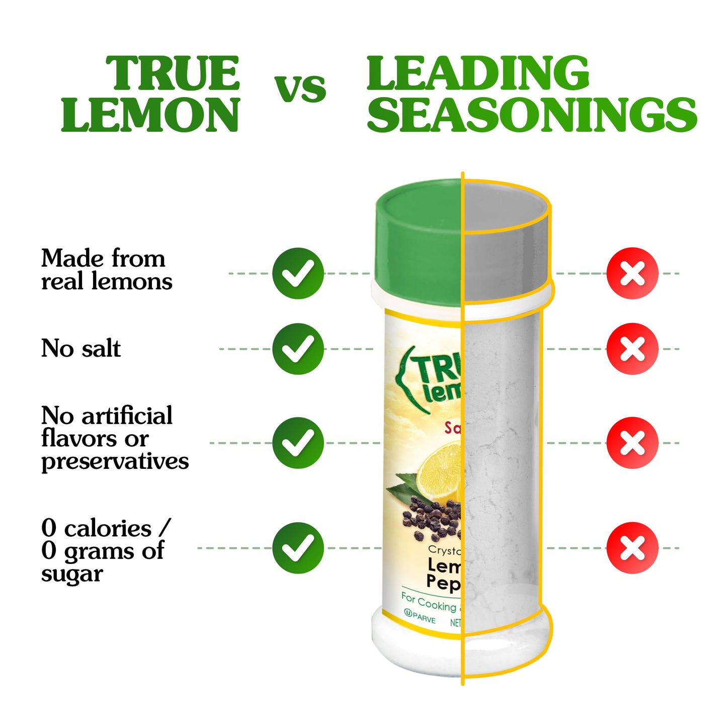 True Lemon Lemon Pepper Spice Blend, 2.12 Oz