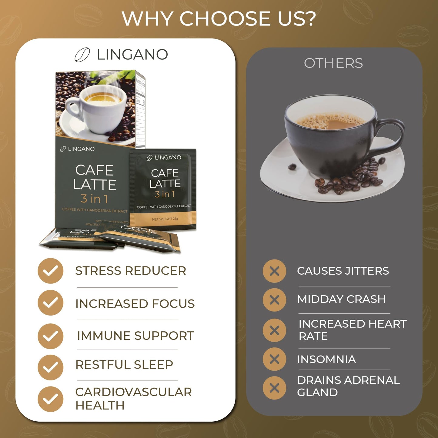 Nutrizza Ganoderma Cafe Latte 3-in-1 Coffee Mix - Gourmet Instant Coffee (20 Sachets, 14.82 oz)
