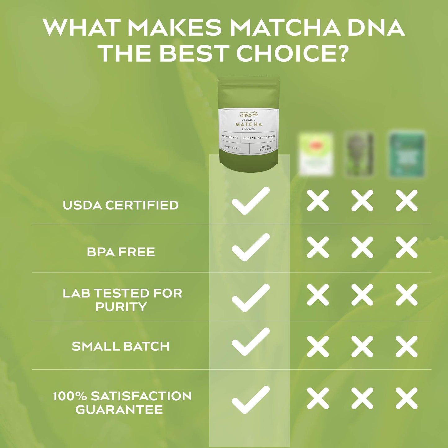 Matcha Dna Green Tea Powder Culinary Grade Powdered High In Antioxidants Usda Organic, 8 Ounce