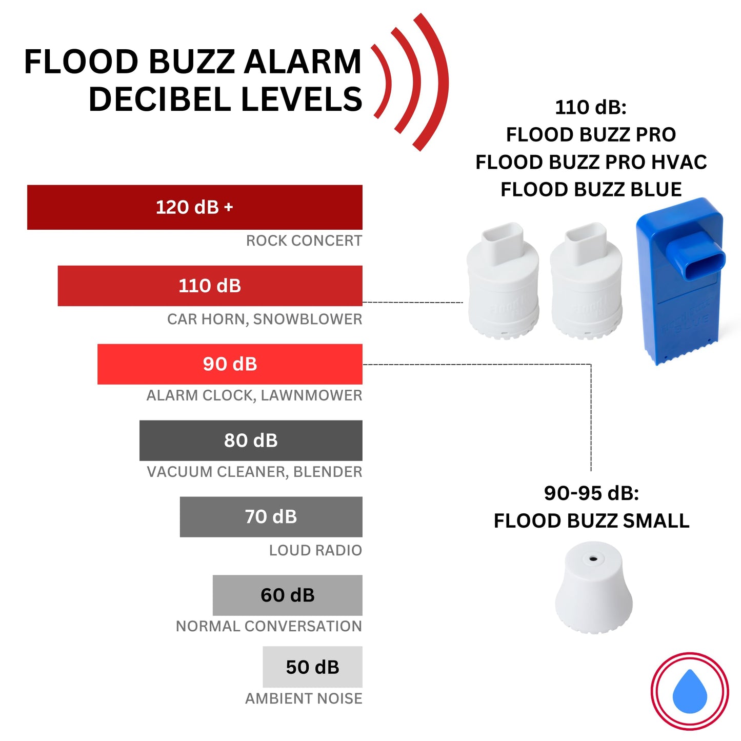 Flood Buzz Water Leak Alarm - 6 Pack; Reusable With Factory Installed Battery