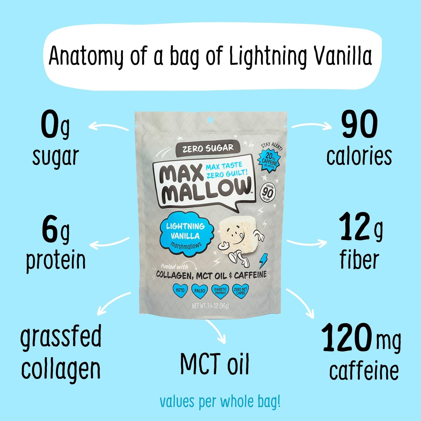 Know Brainer Max Mallow Sugar Free Marshmallows, Keto Friendly, 6 Pack, Perfect for Smores and Baking, Party Planner Color