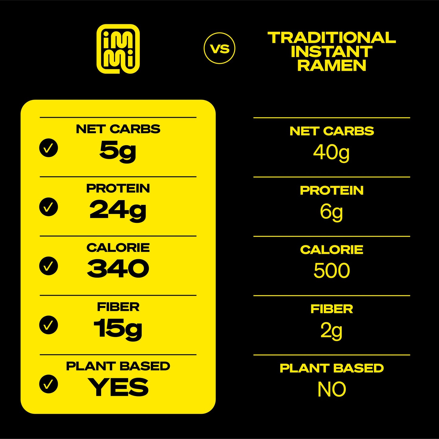 Immi Spicy ''Beef'' Ramen, 100% Plant Based, Keto Friendly, High Protein, Low Carb, Packaged Noodle Meal Kit, Ready To Eat, 6 Pa