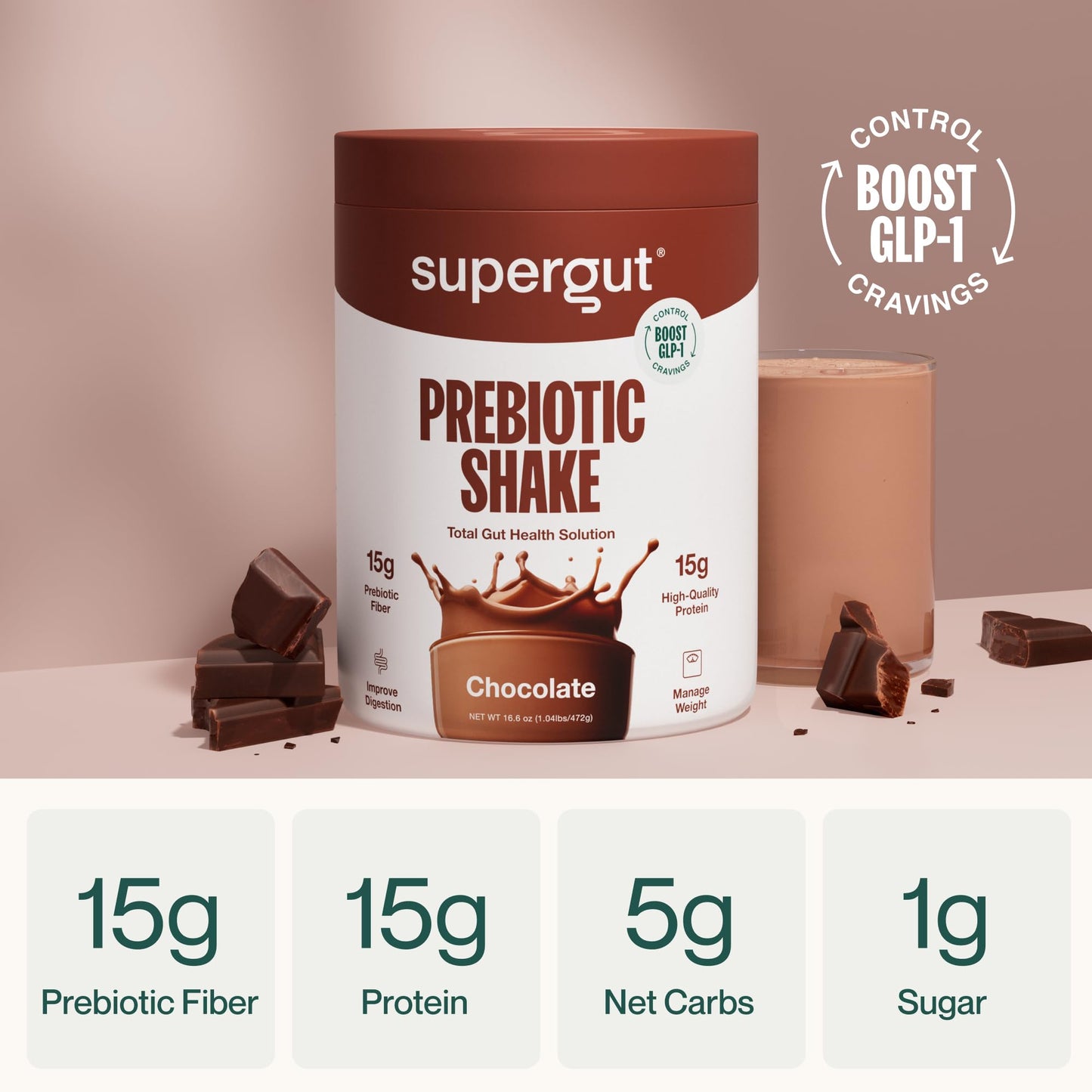 Supergut GLP-1 Boosting Prebiotic Shakes, Chocolate - Gut Healthy Meal Replacement with 15g Fiber, 15g Protein & 5g Net Carbs -