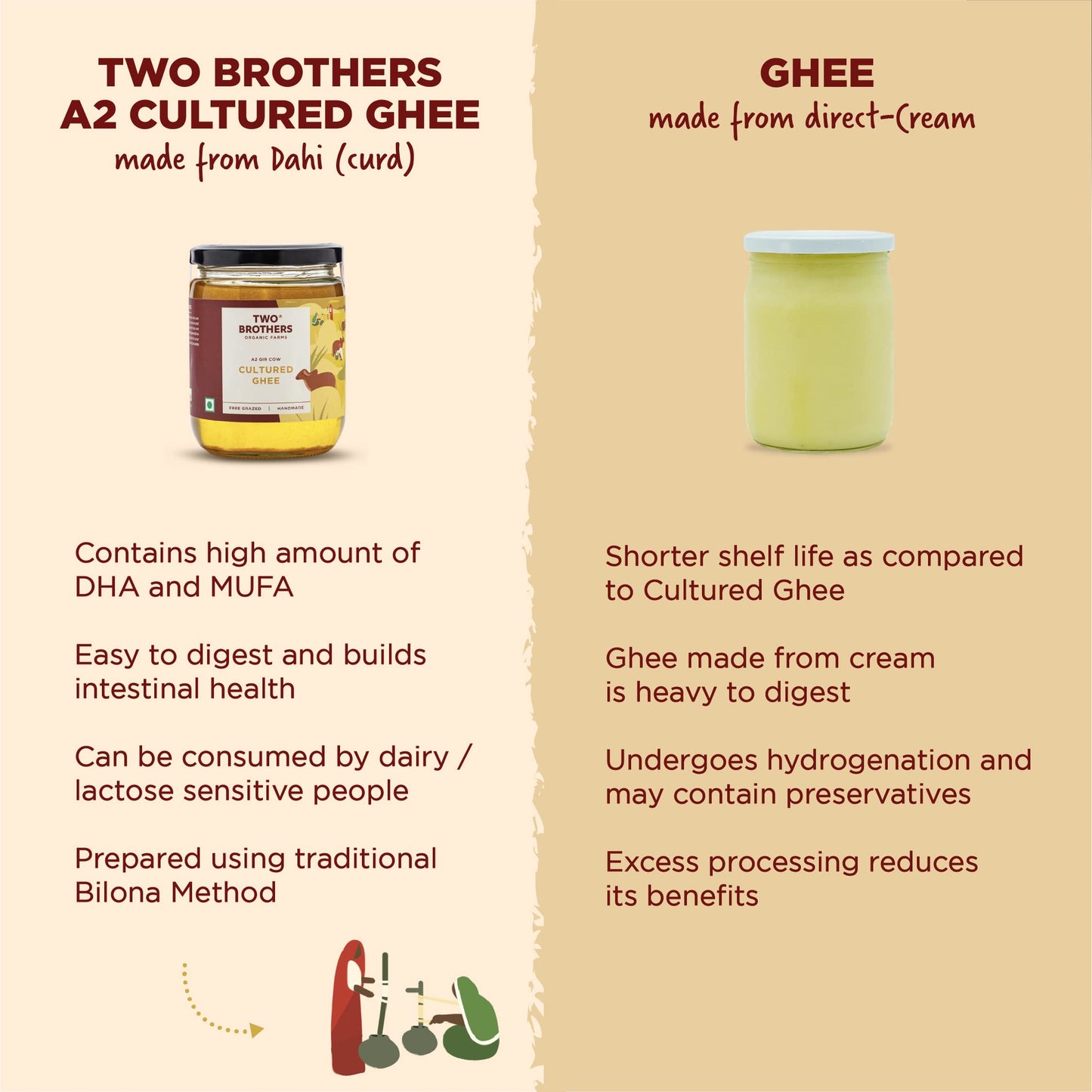 TWO BROTHERS ORGANIC FARMS - Desi Cow Ghee (1000 Ml) | Cultured Cow Desi Ghee | Curd-Churned Bilona Ghee | Pure, Natural, And He