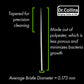 Dr. Collins Perio Toothbrush, (Colors Vary) (Pack Of 3)