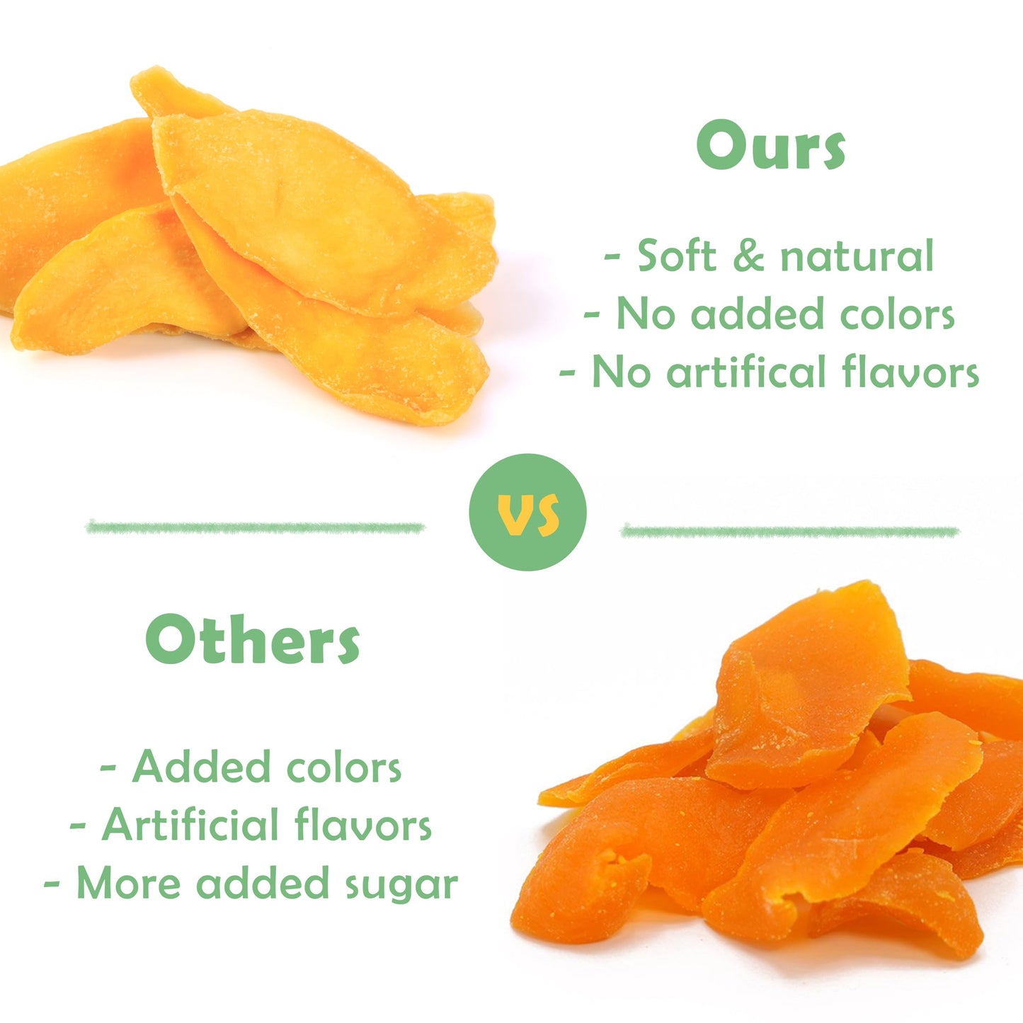 Gourmet Grove Natural Dried Mango Slices, Soft & Juicy, 12 OZ Pack of 2