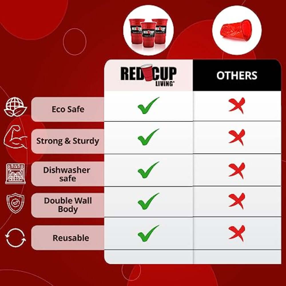 Redcupliving 24oz Reusable Red Beer Mug | BPA-Free, Shatter-Resistant Plastic